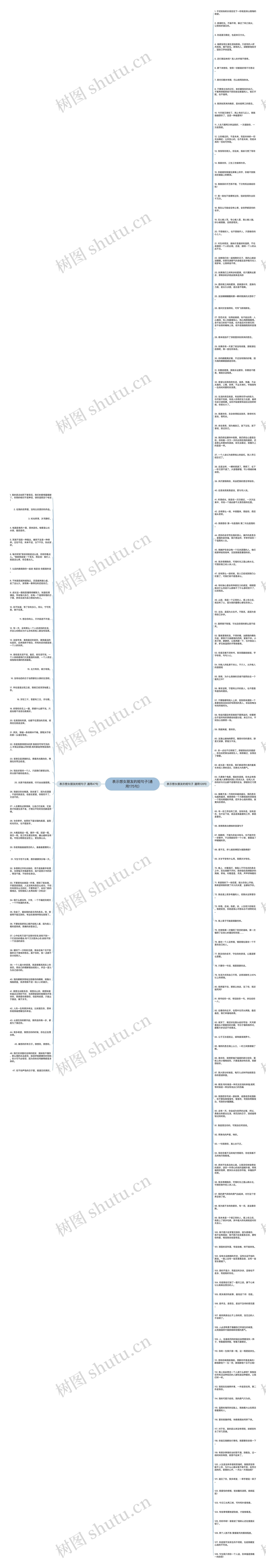表示想女朋友的短句子(通用175句)思维导图