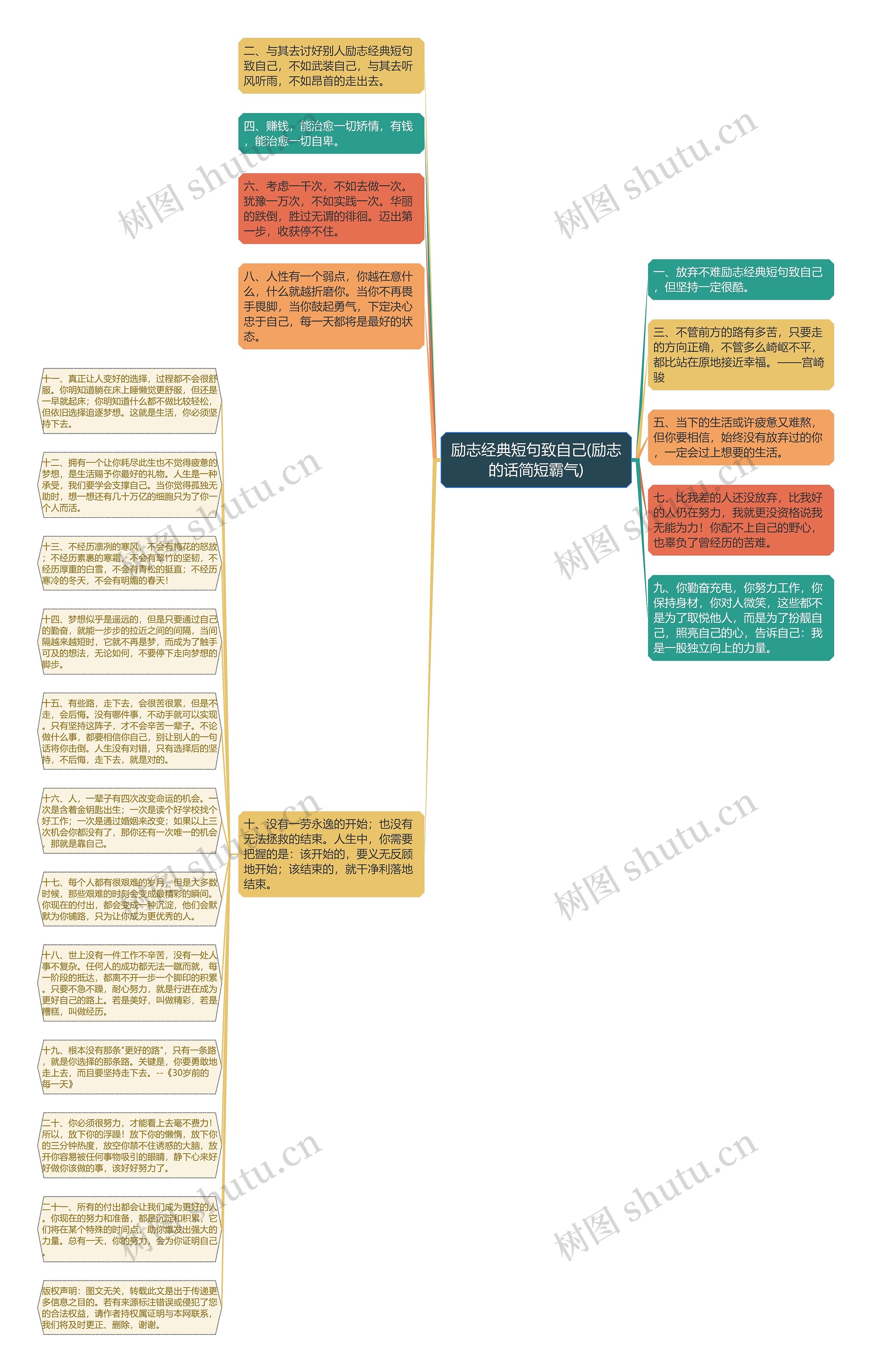 励志经典短句致自己(励志的话简短霸气)思维导图