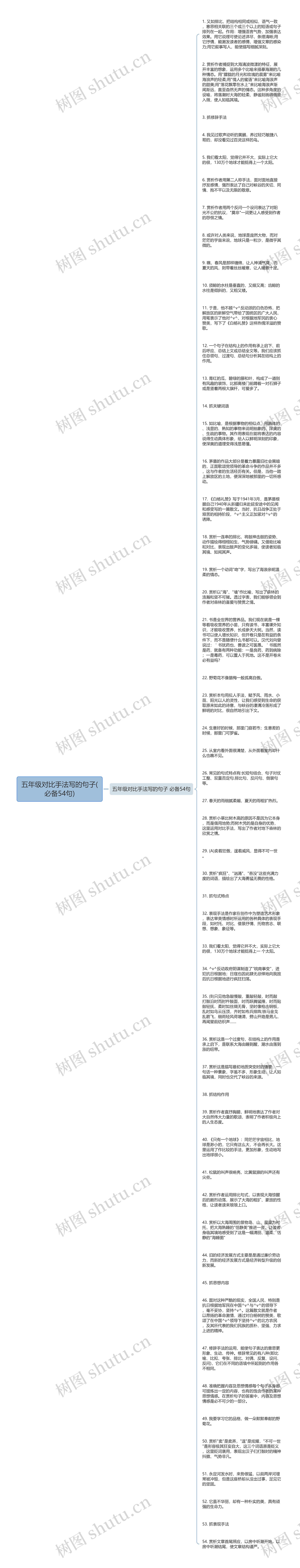 五年级对比手法写的句子(必备54句)思维导图