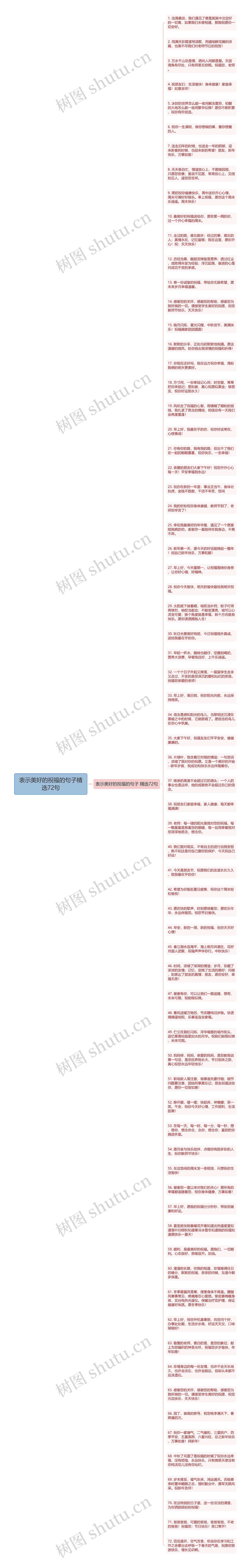 表示美好的祝福的句子精选72句