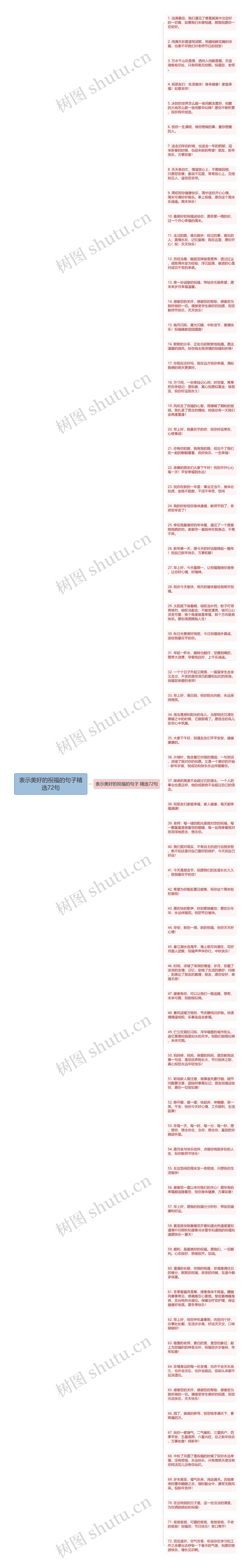 表示美好的祝福的句子精选72句思维导图