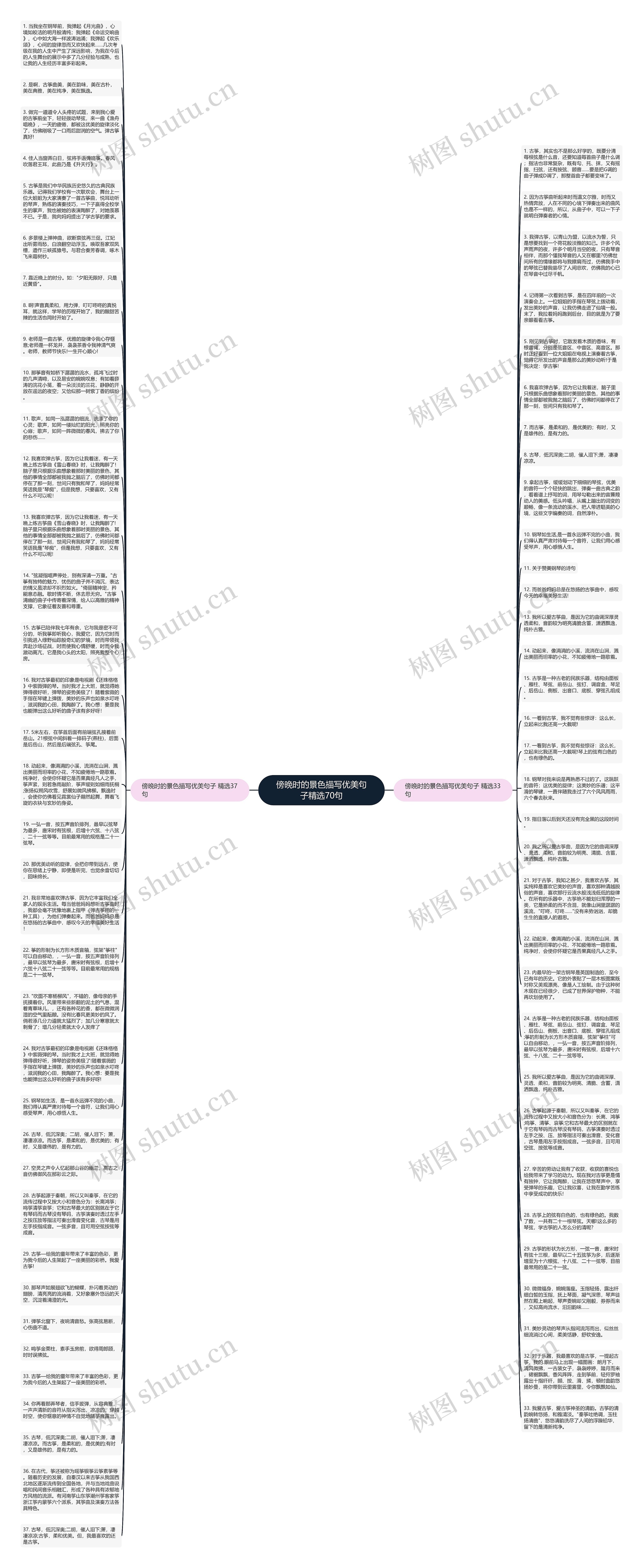 傍晚时的景色描写优美句子精选70句思维导图