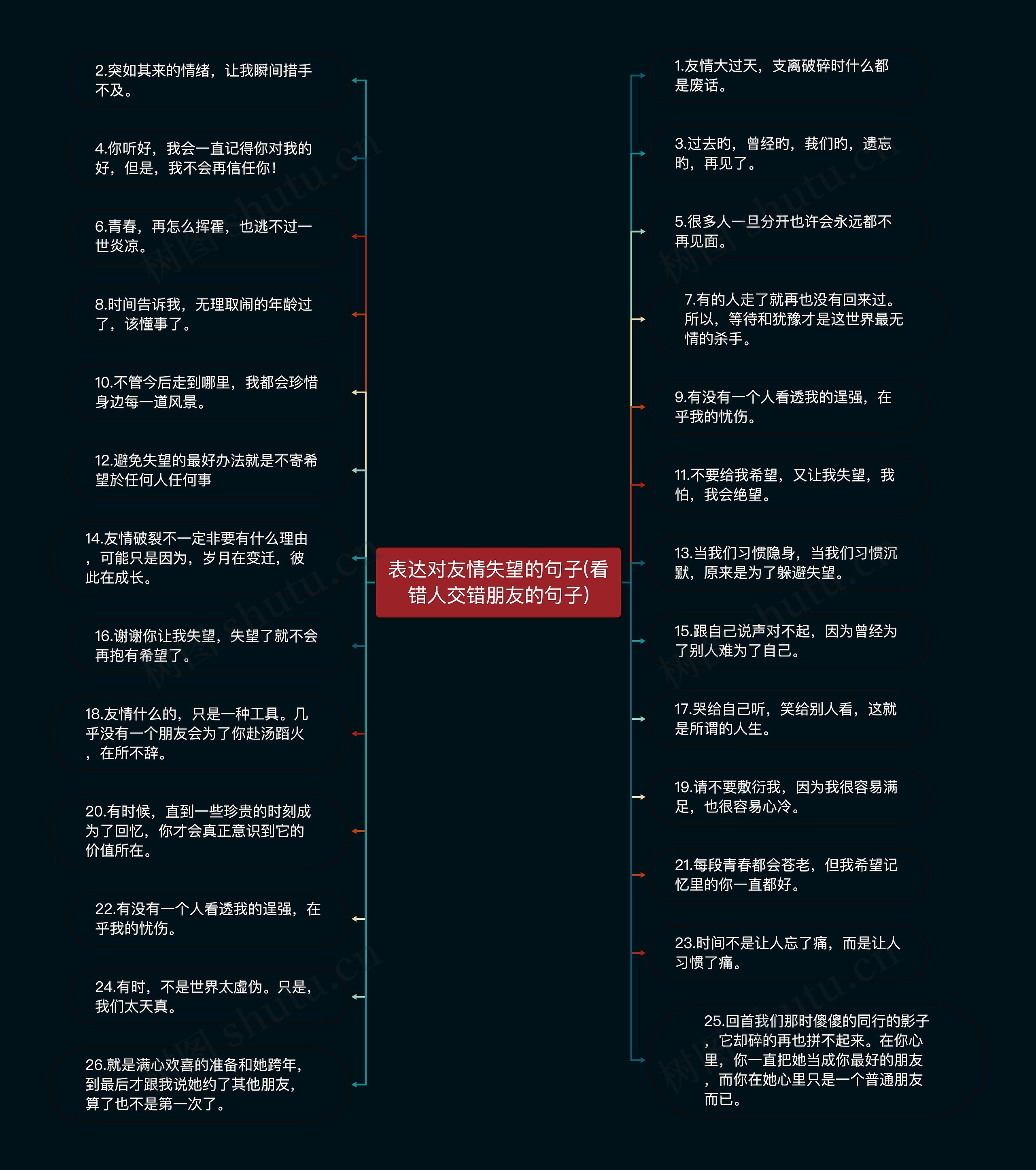 表达对友情失望的句子(看错人交错朋友的句子)思维导图