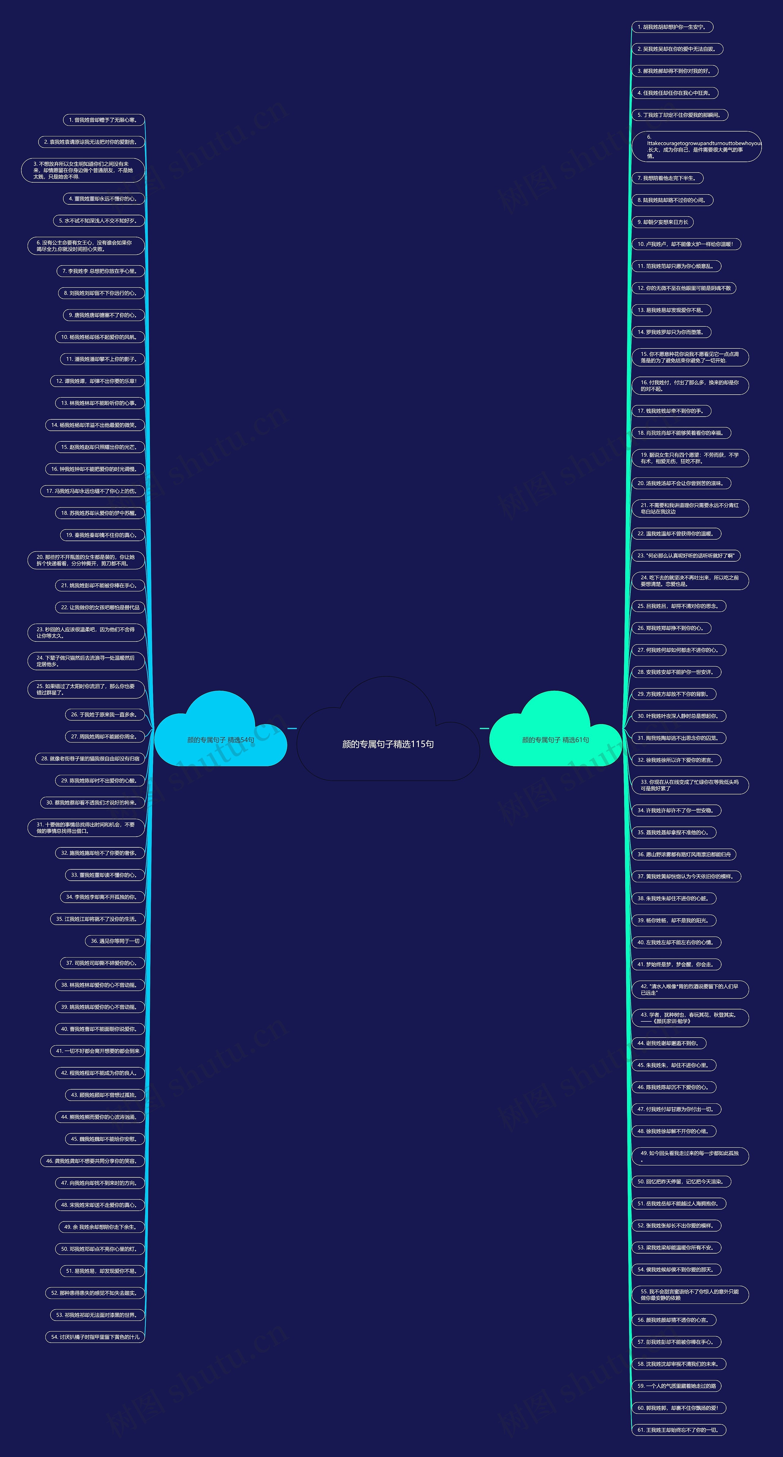 颜的专属句子精选115句思维导图