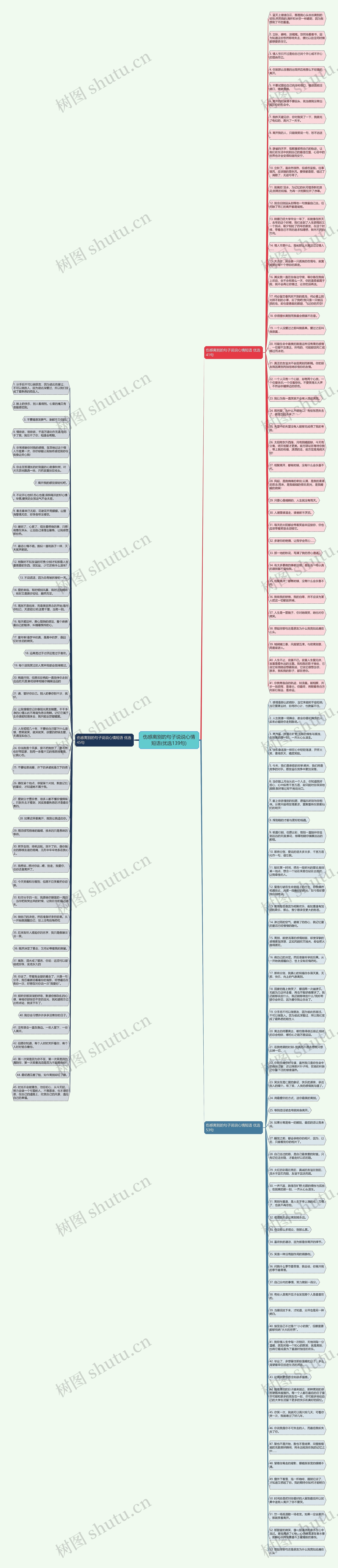 伤感离别的句子说说心情短语(优选139句)思维导图