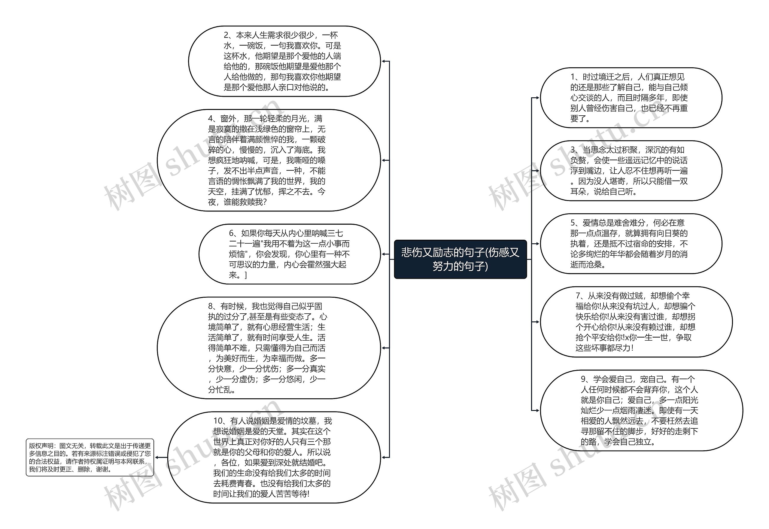 悲伤又励志的句子(伤感又努力的句子)思维导图