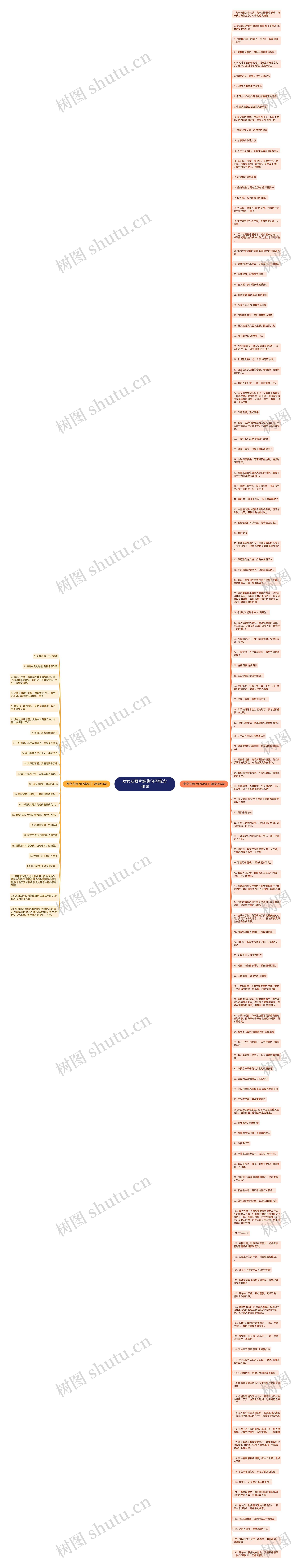 发女友照片经典句子精选149句思维导图