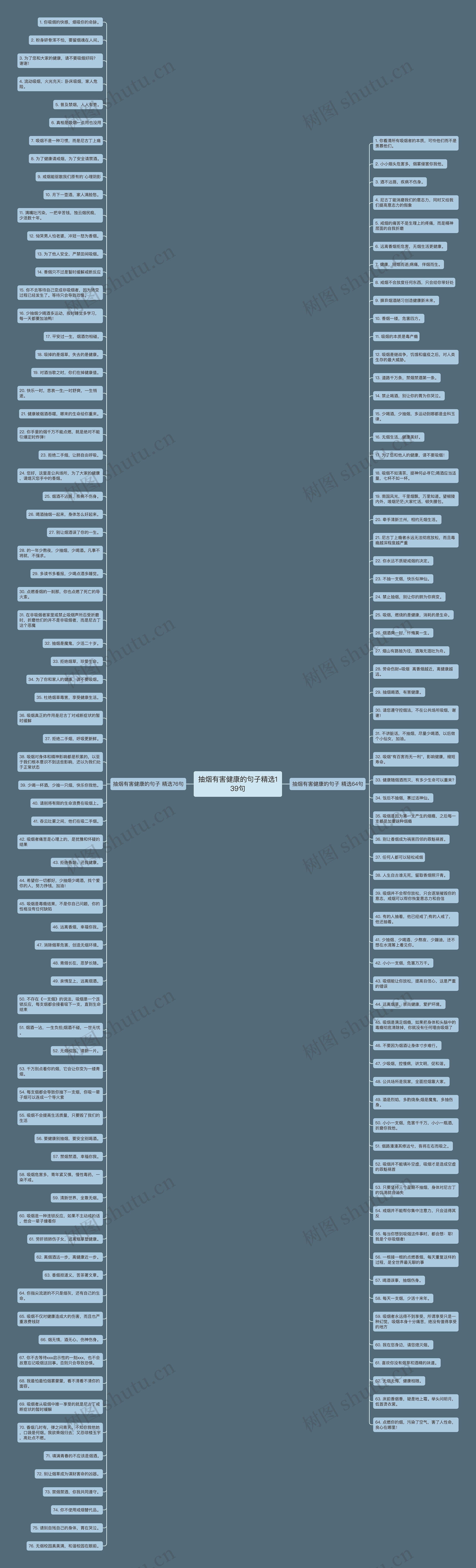 抽烟有害健康的句子精选139句思维导图