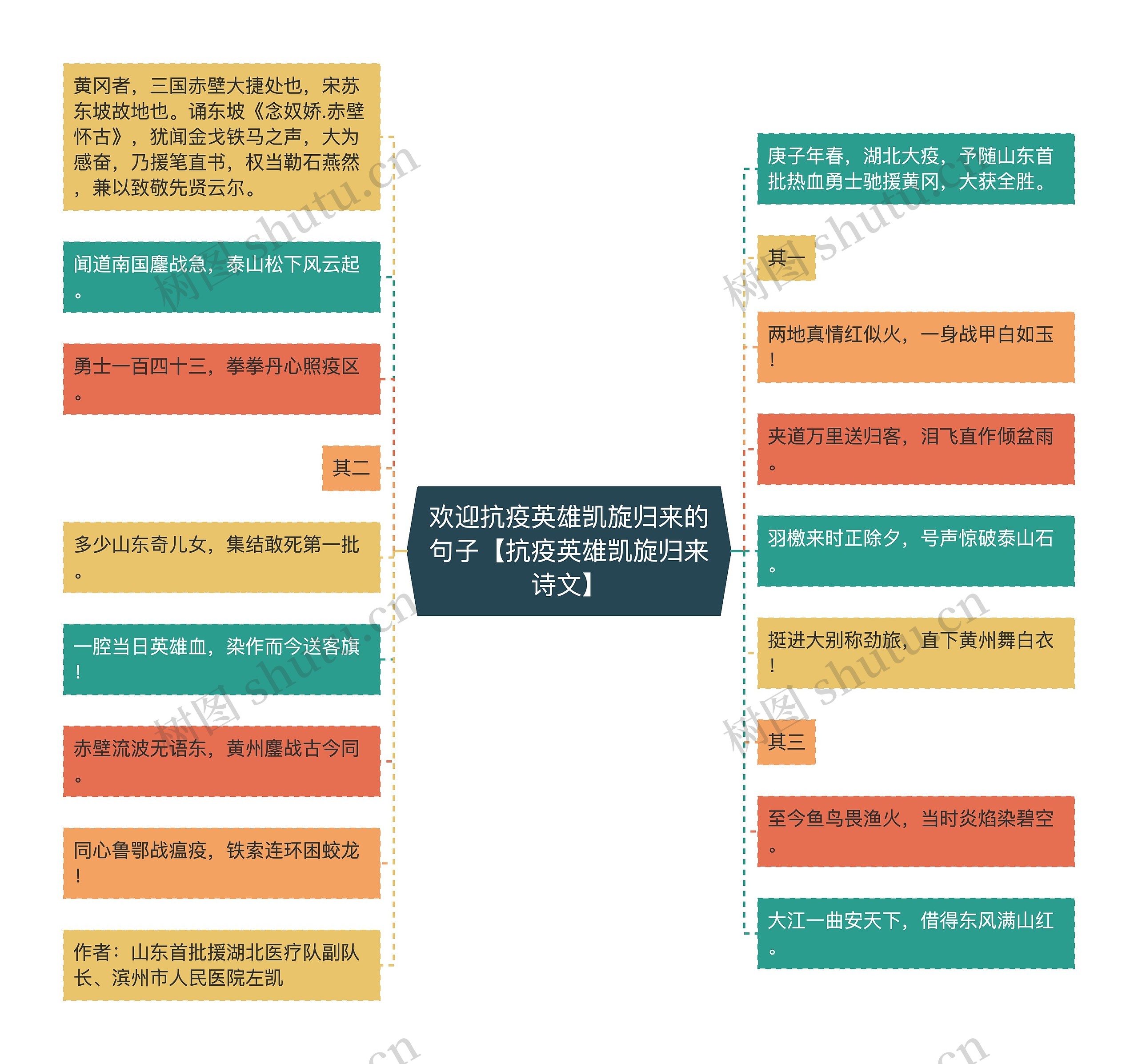 欢迎抗疫英雄凯旋归来的句子【抗疫英雄凯旋归来诗文】 欢迎抗疫英雄凯旋归来的句子【抗疫英雄凯旋归来诗文】