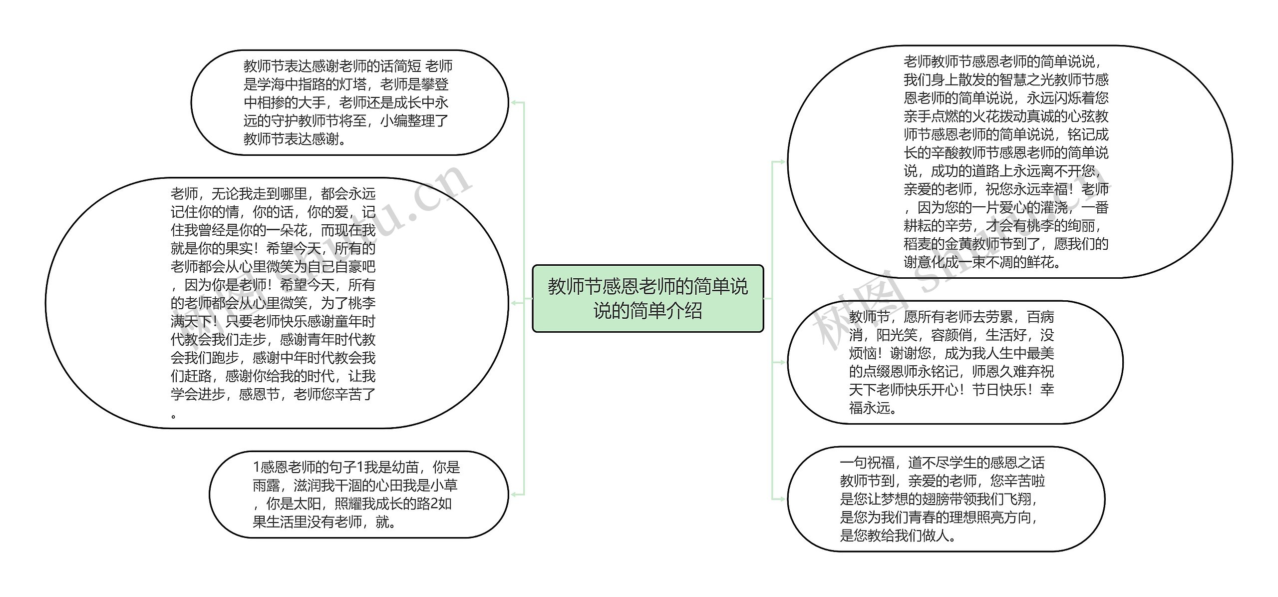 教师节感恩老师的简单说说的简单介绍思维导图