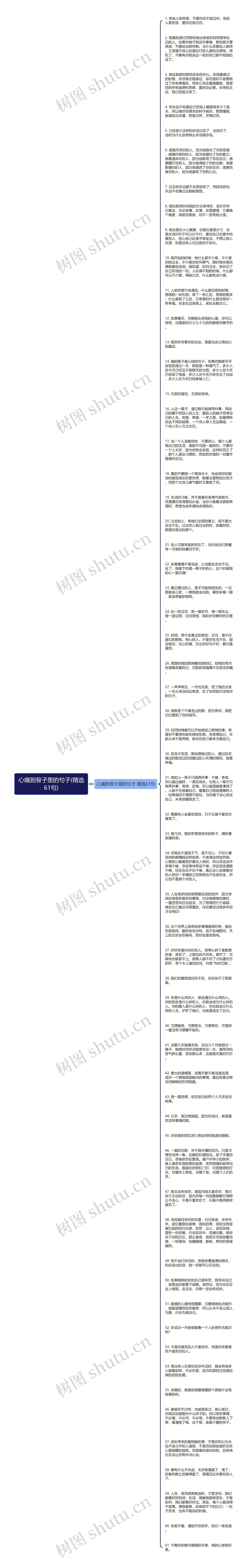 心痛到骨子里的句子(精选61句)思维导图