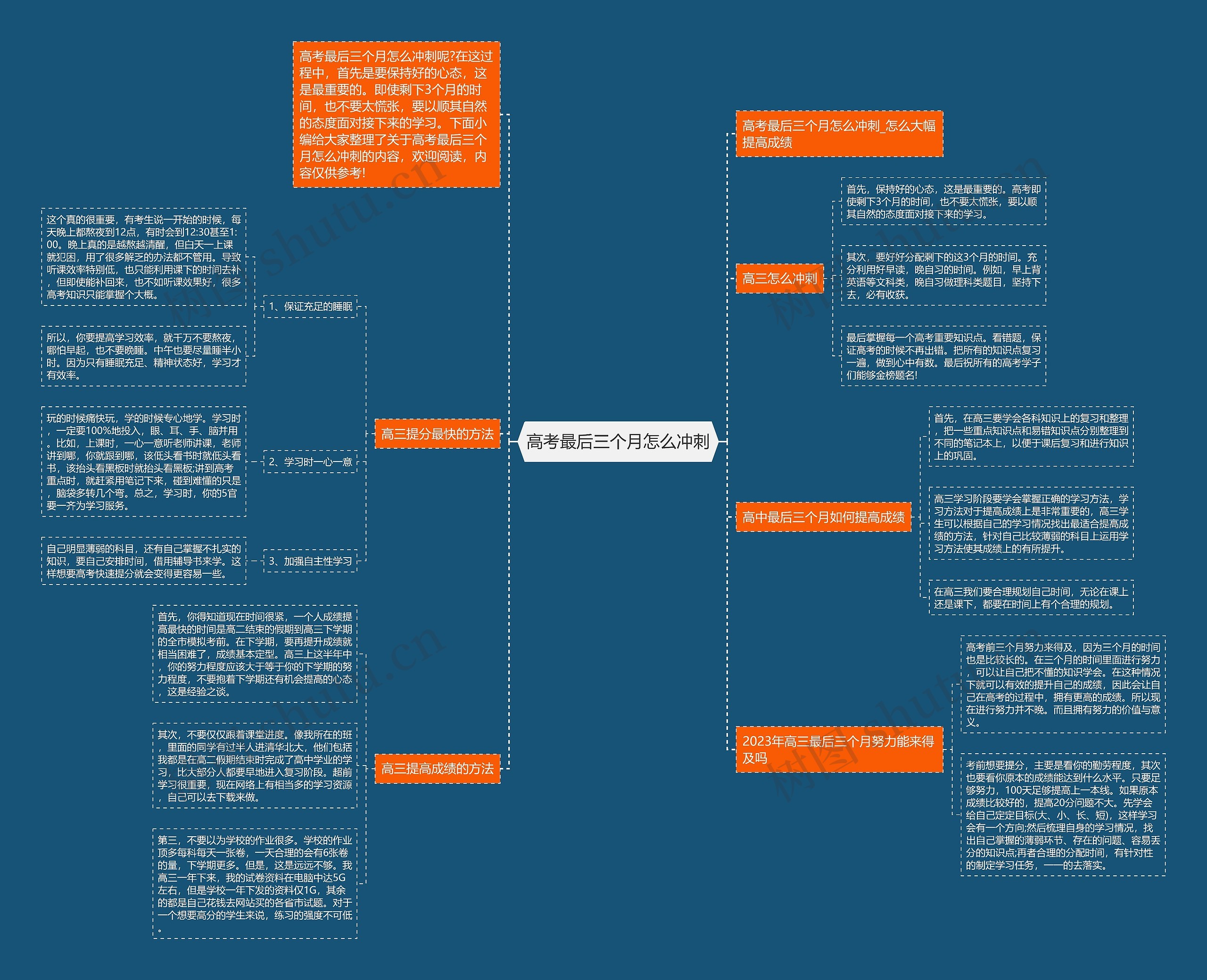 高考最后三个月怎么冲刺思维导图
