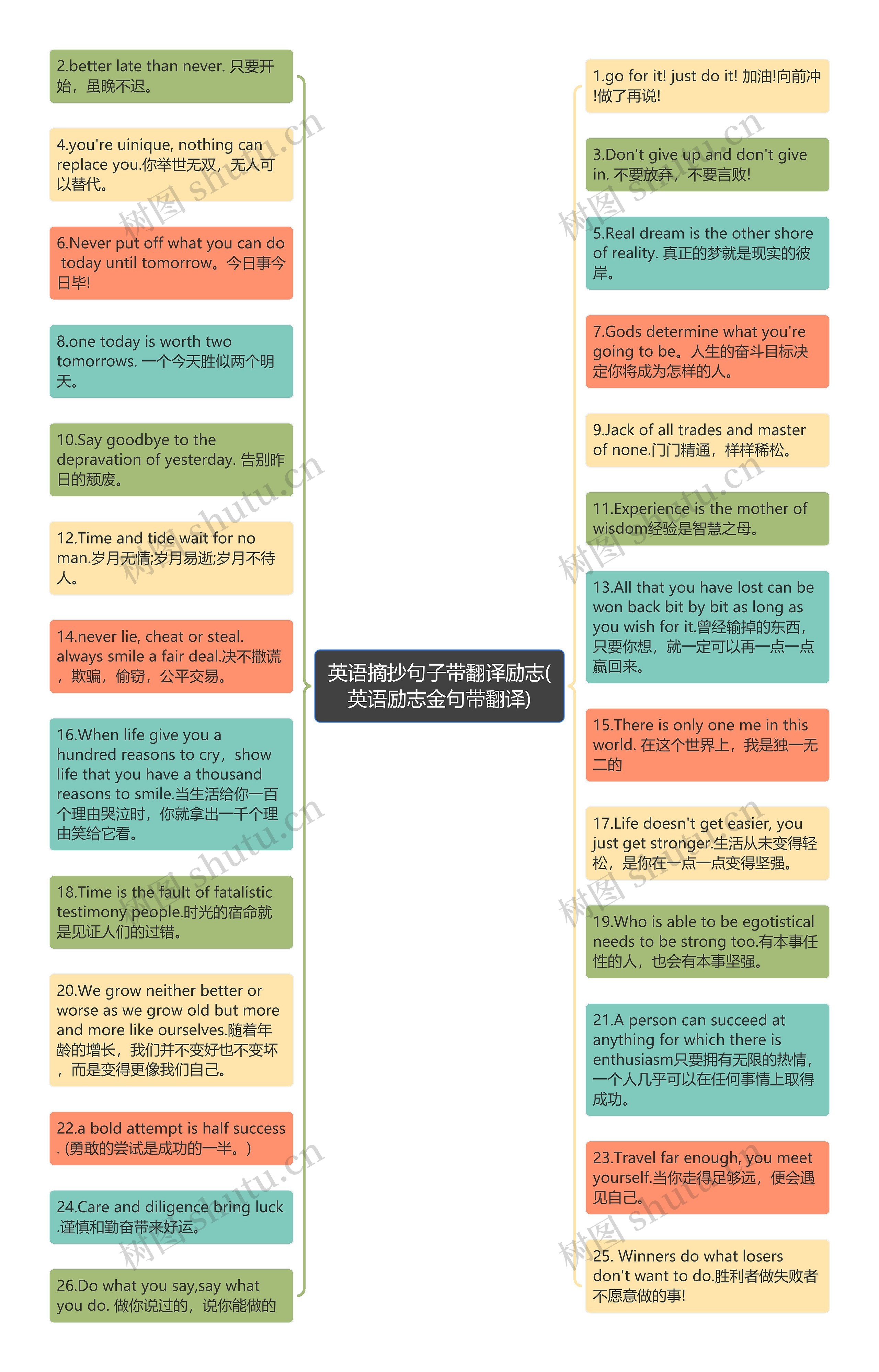 英语摘抄句子带翻译励志(英语励志金句带翻译)