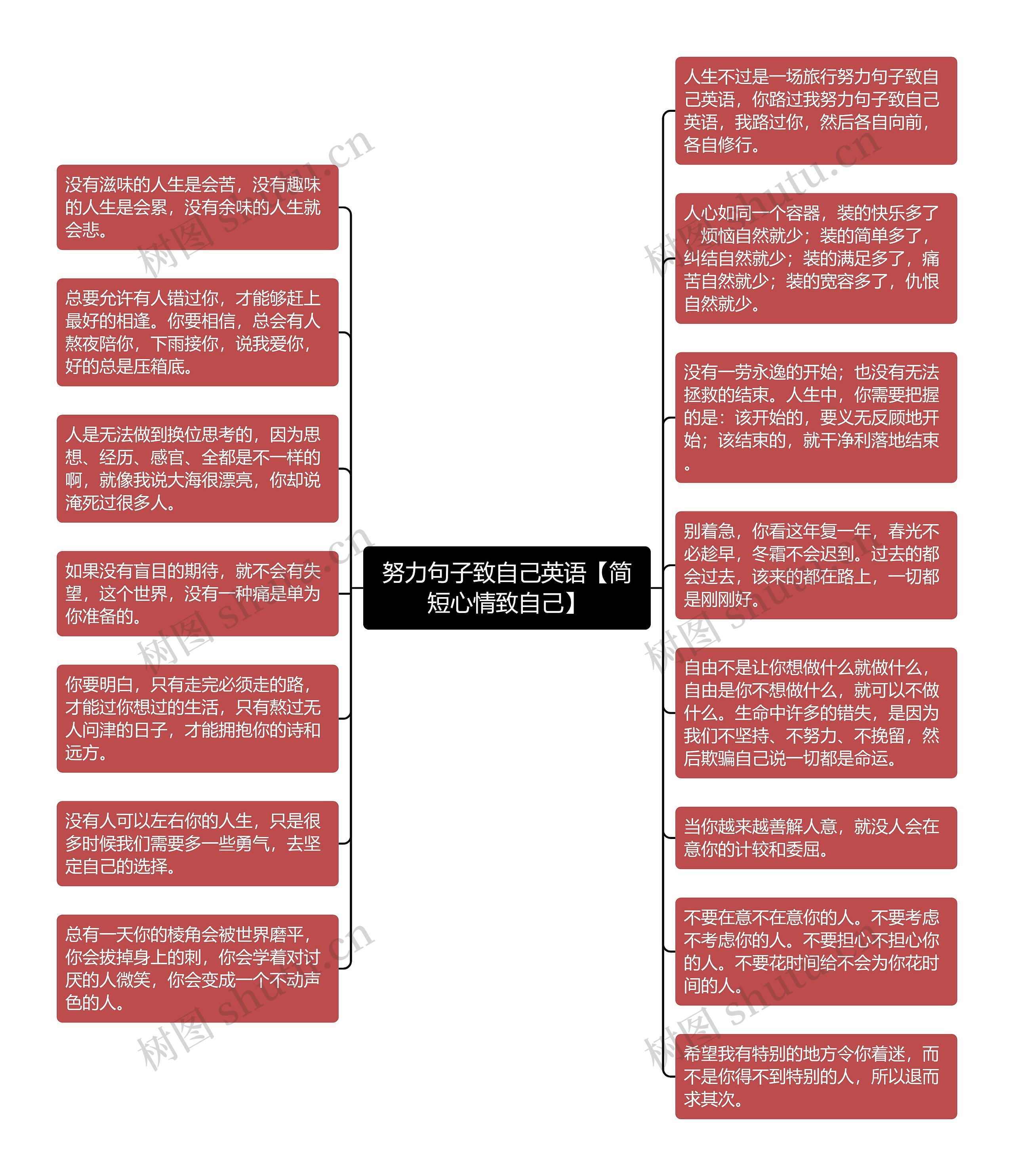 努力句子致自己英语【简短心情致自己】
