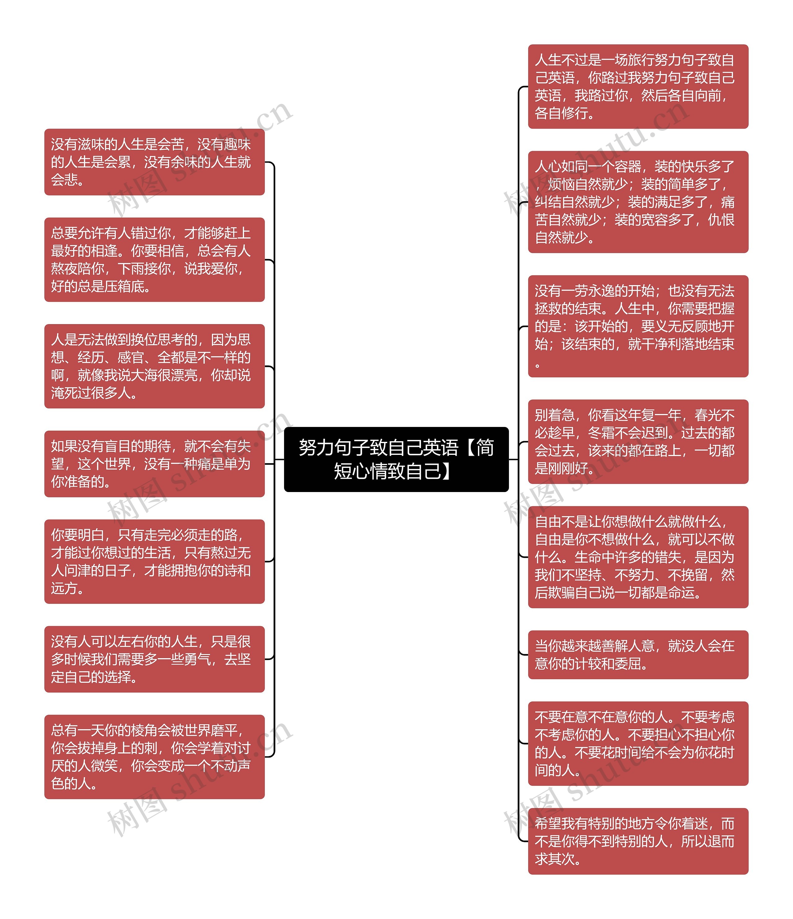 努力句子致自己英语【简短心情致自己】思维导图