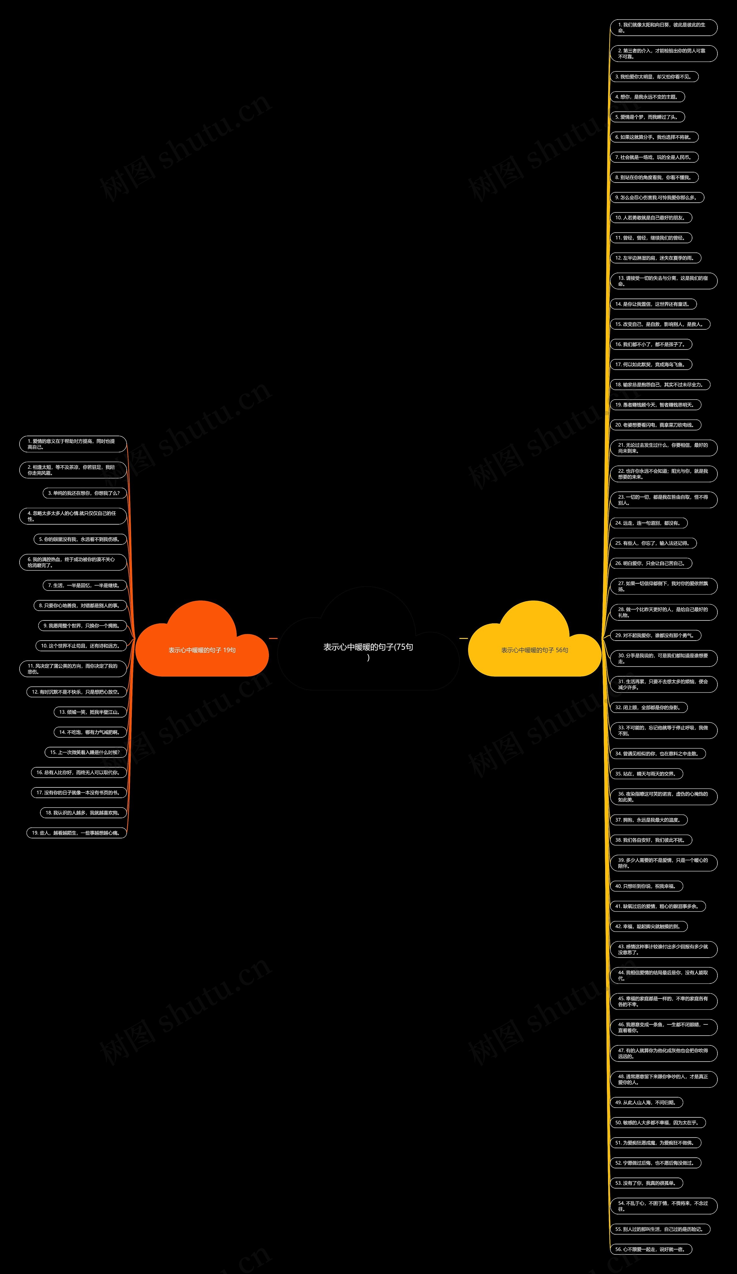 表示心中暖暖的句子(75句)思维导图