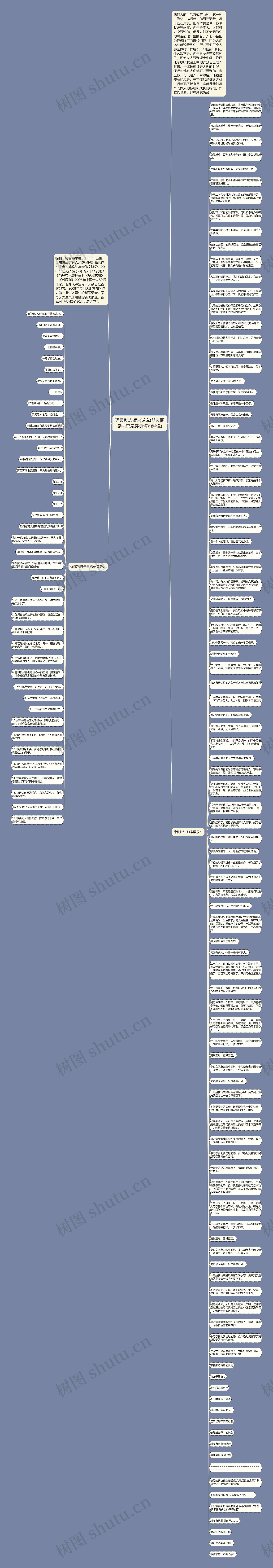 语录励志适合说说(朋友圈励志语录经典短句说说)思维导图