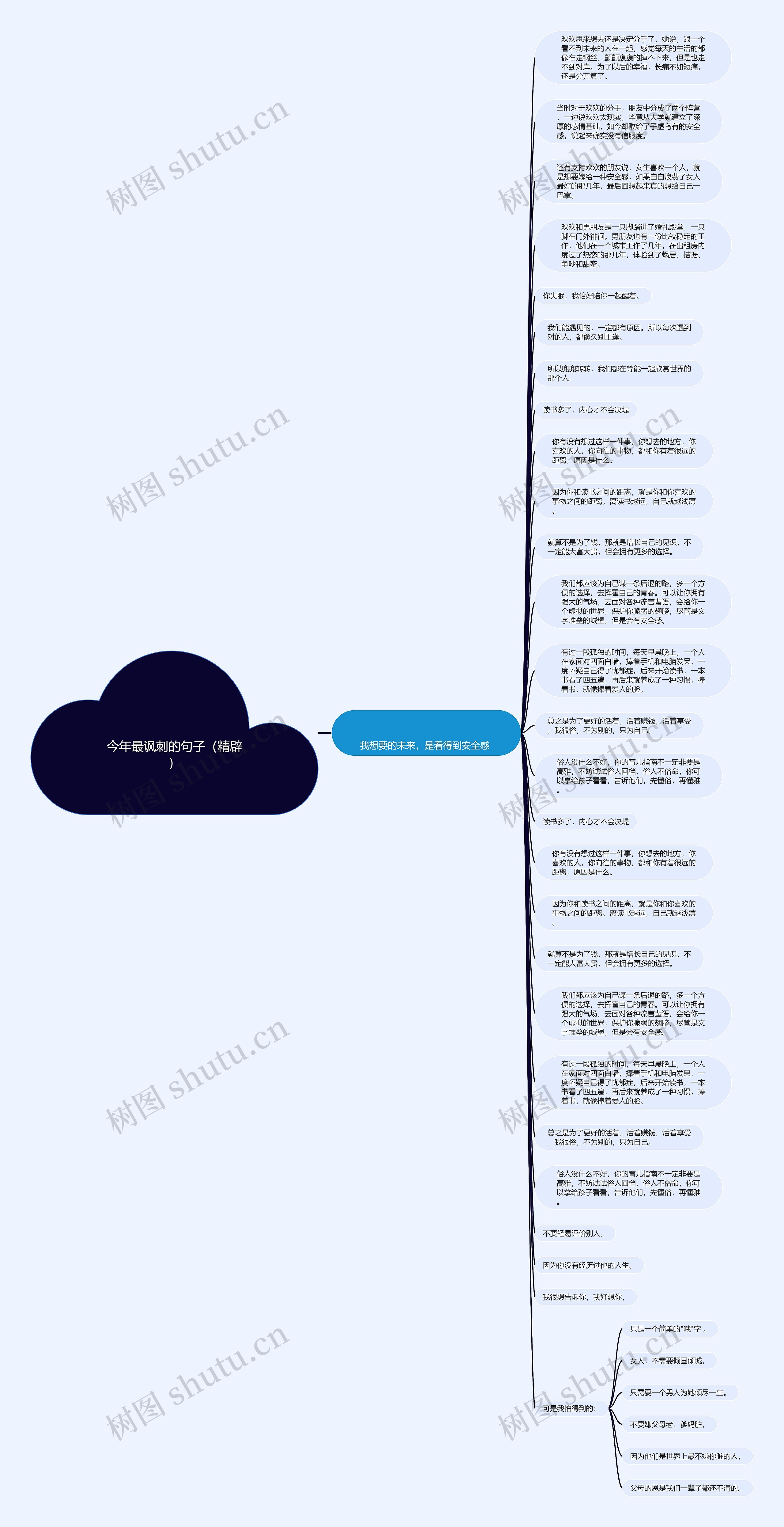 今年最讽刺的句子（精辟）思维导图