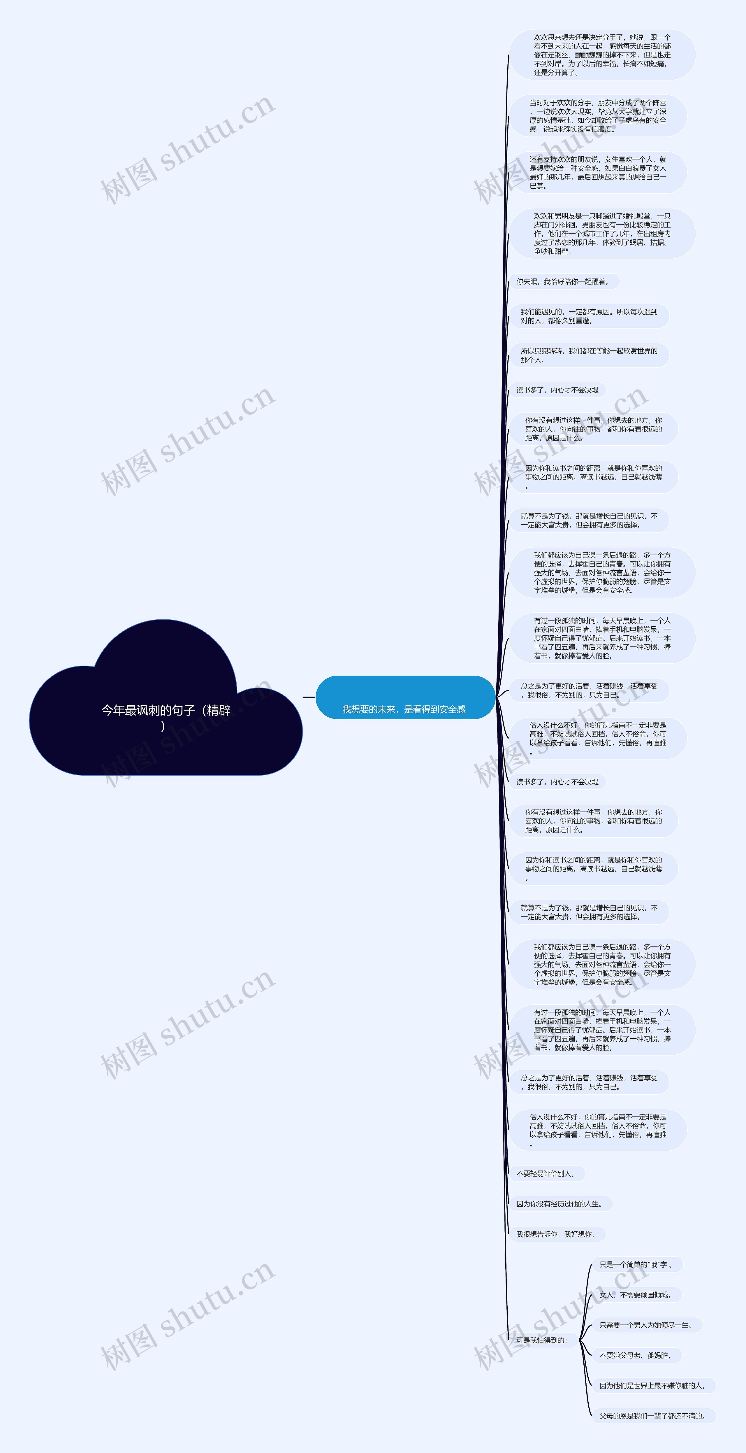今年最讽刺的句子(精辟)思维导图高清图 今年最讽刺的句子(精辟)思维导图
