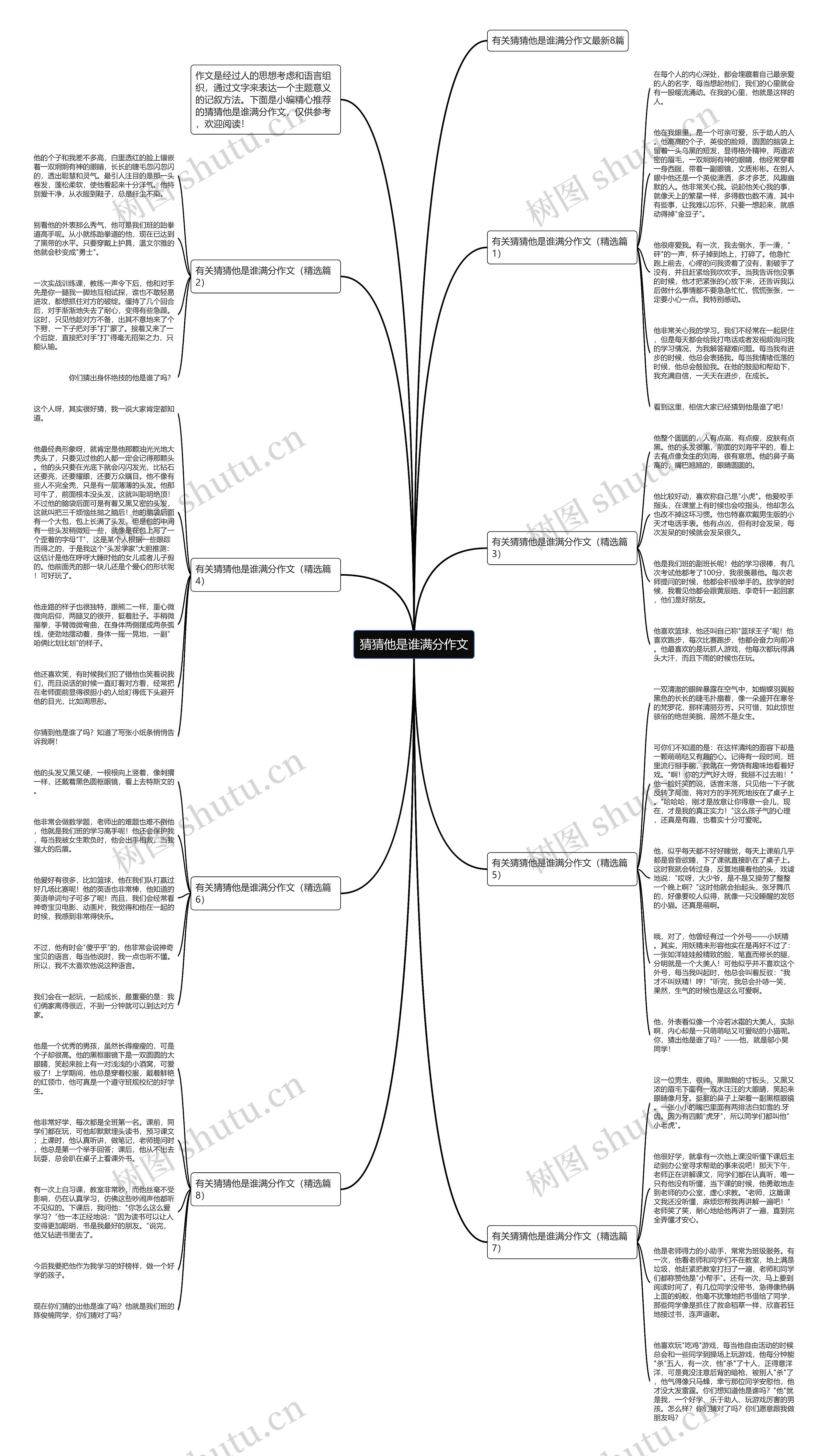 猜猜他是谁满分作文思维导图