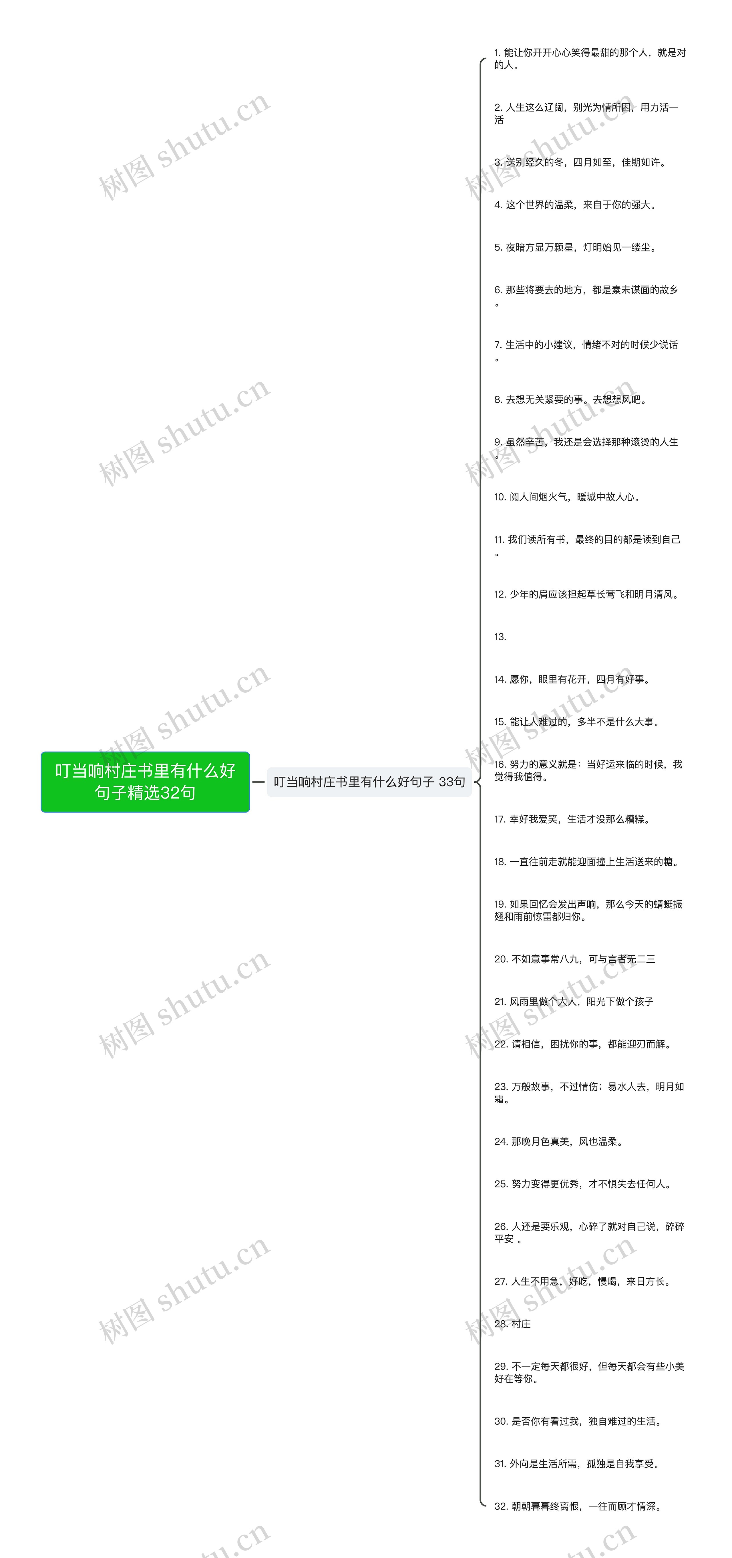 叮当响村庄书里有什么好句子精选32句思维导图