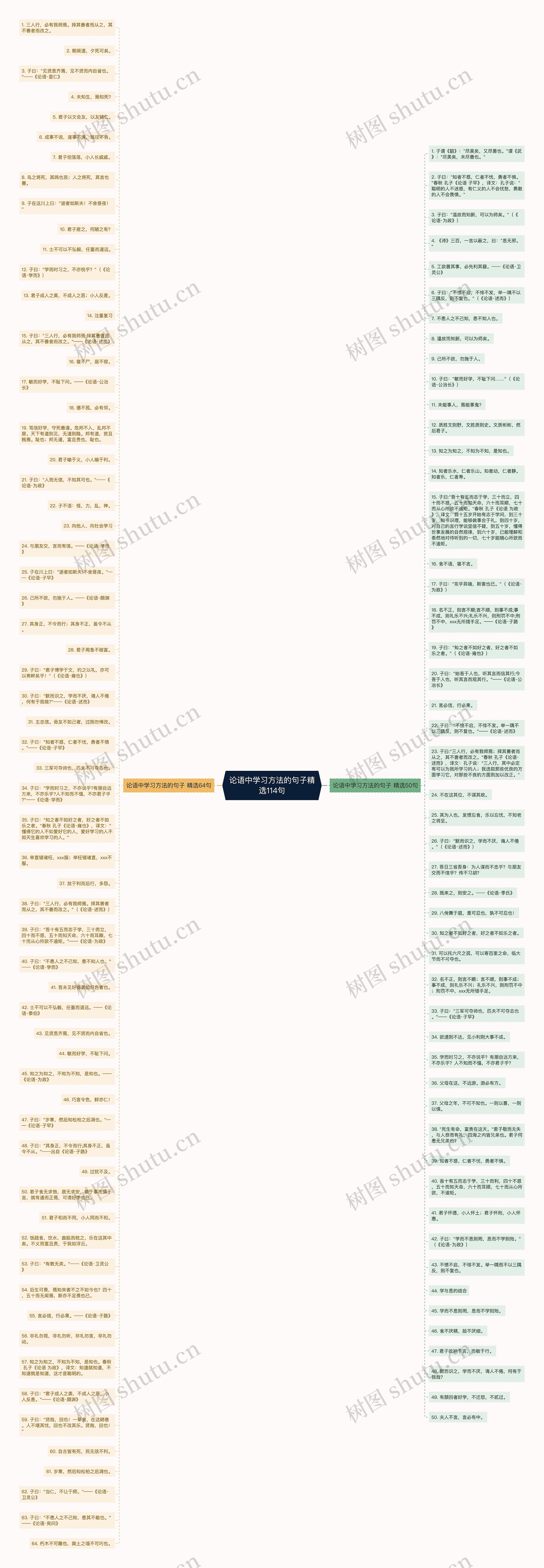 论语中学习方法的句子精选114句思维导图