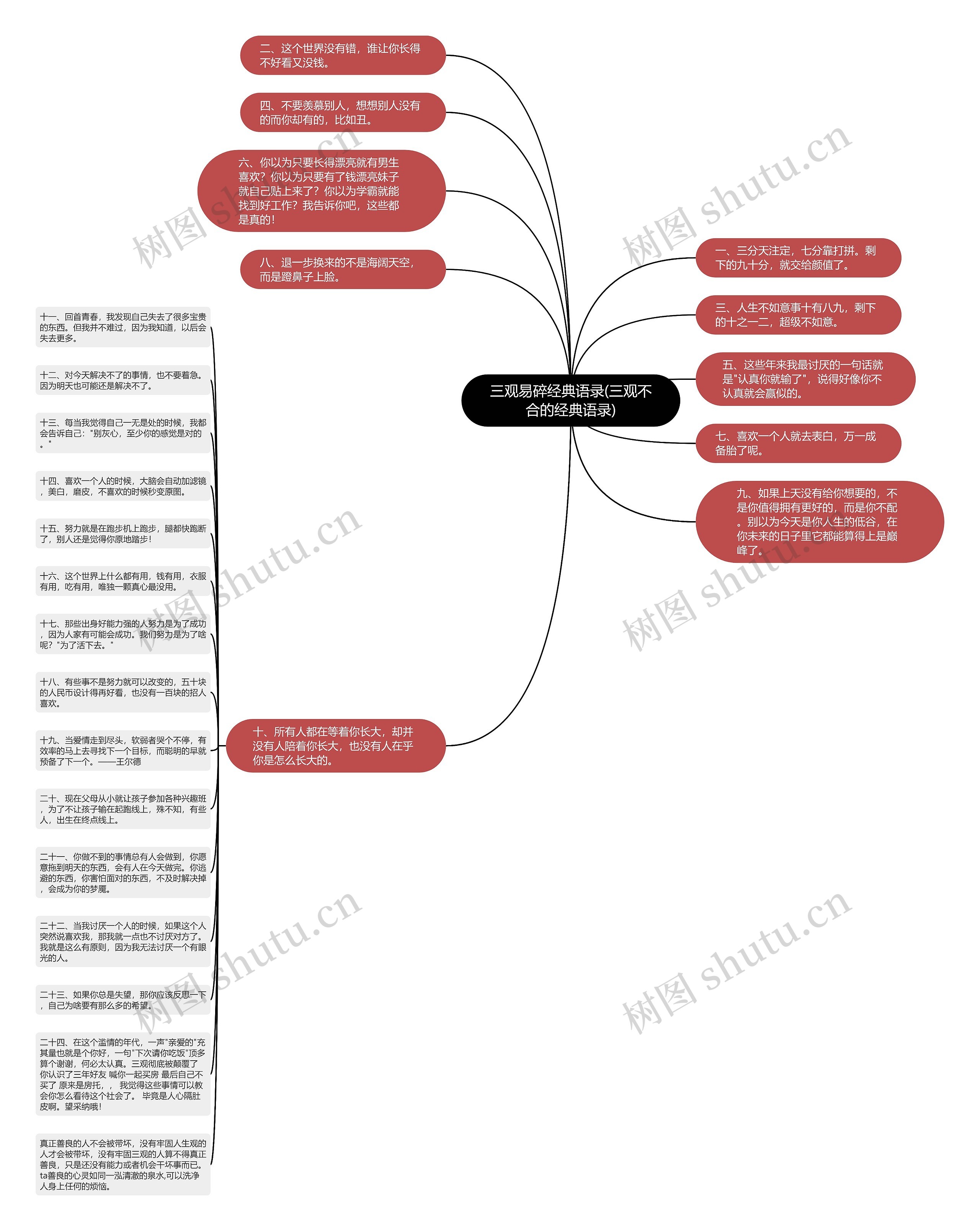 三观易碎经典语录(三观不合的经典语录)思维导图