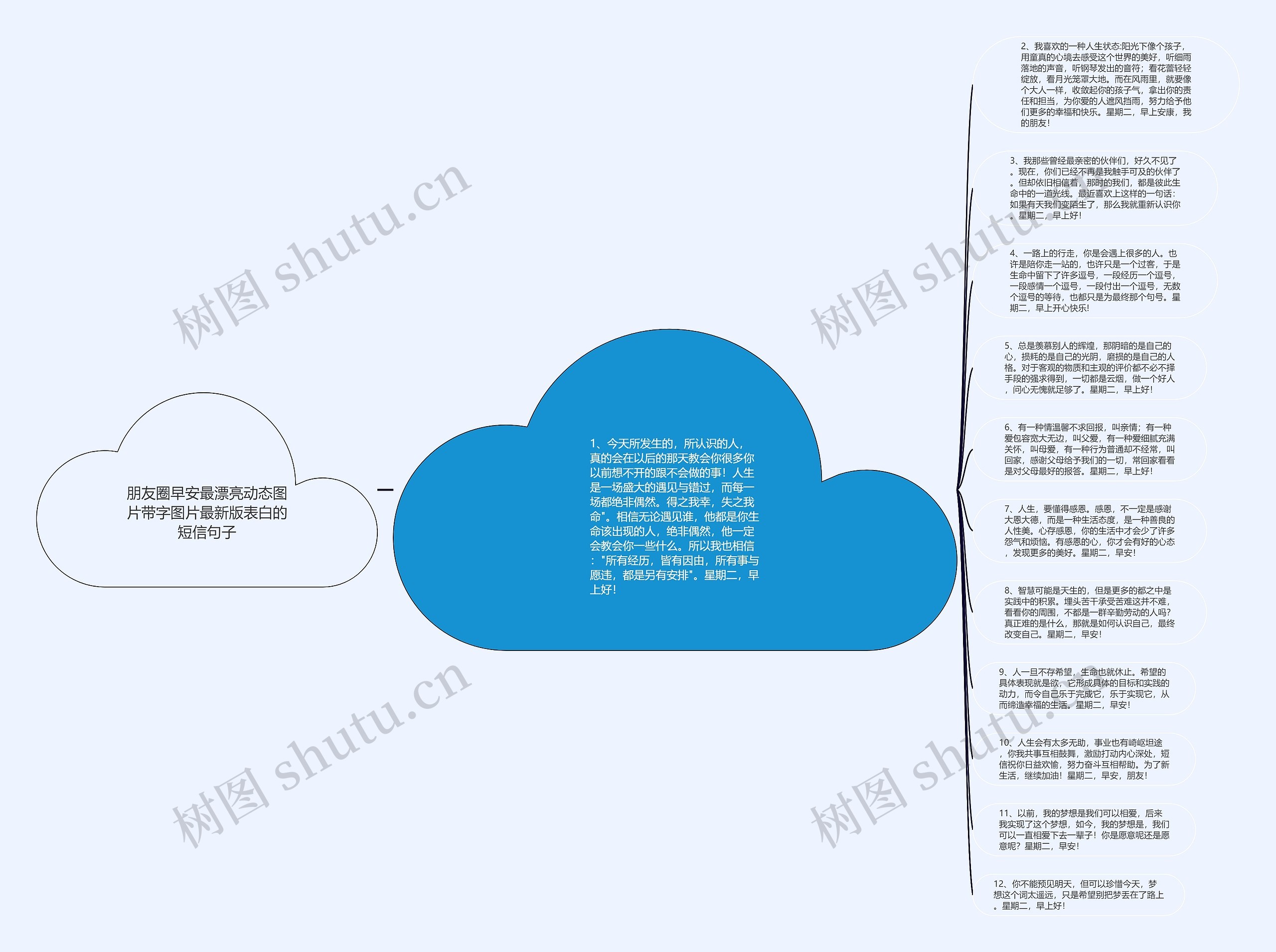 朋友圈早安最漂亮动态图片带字图片最新版表白的短信句子思维导图