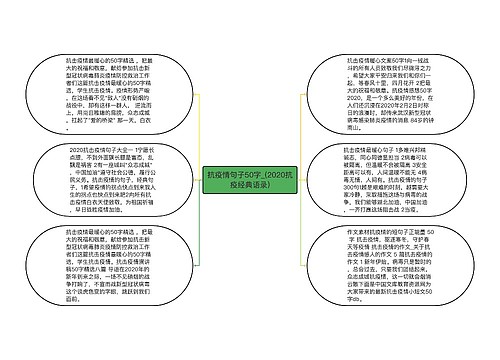 抗疫情句子50字_(2020抗疫经典语录)