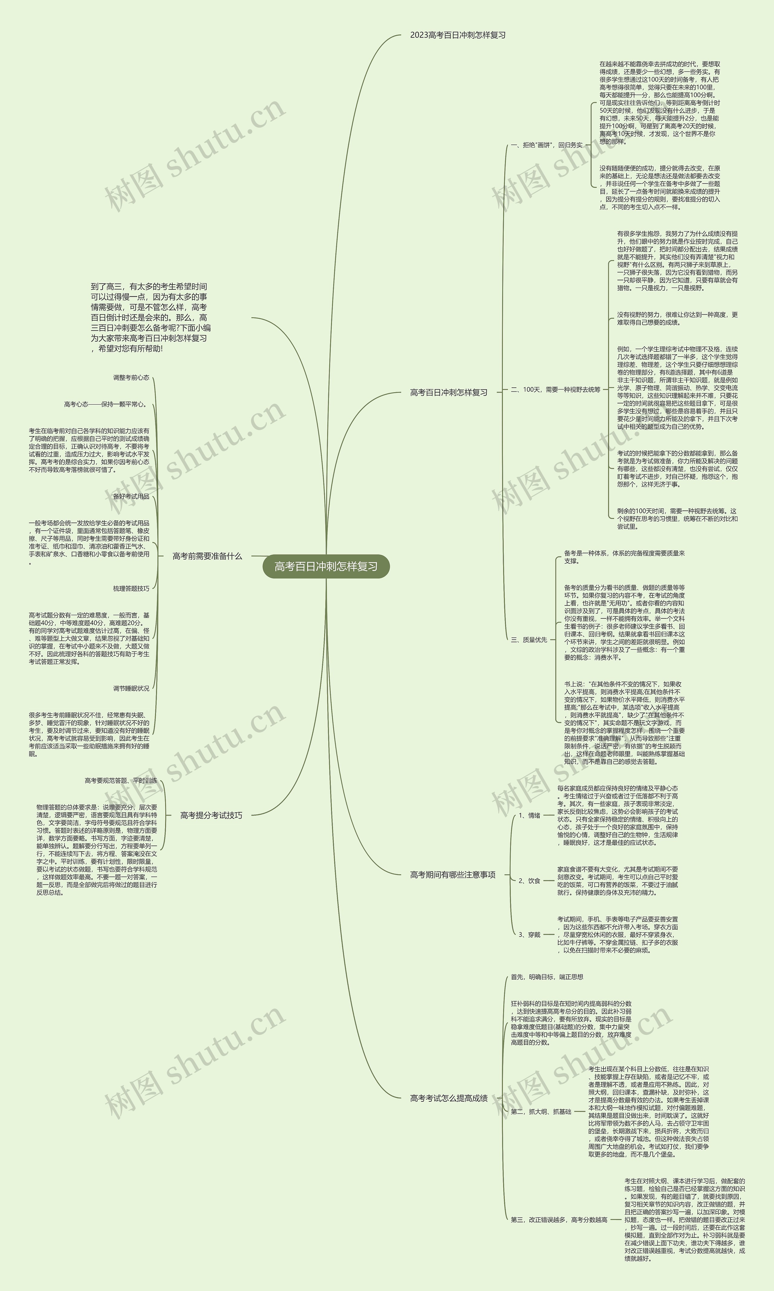 高考百日冲刺怎样复习思维导图