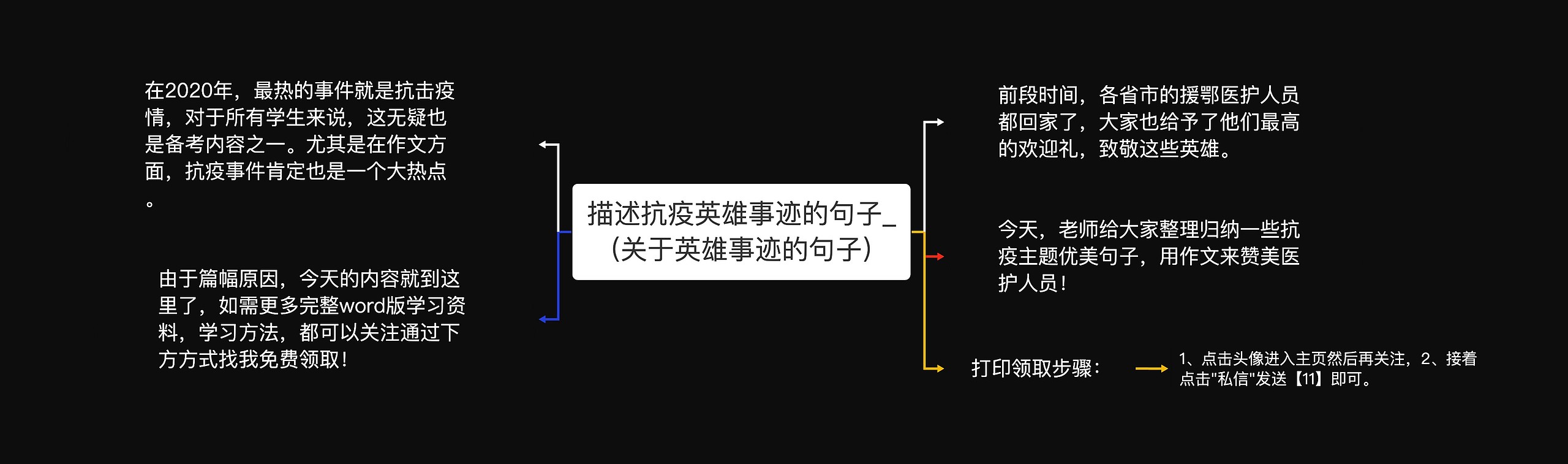 描述抗疫英雄事迹的句子_(关于英雄事迹的句子)思维导图