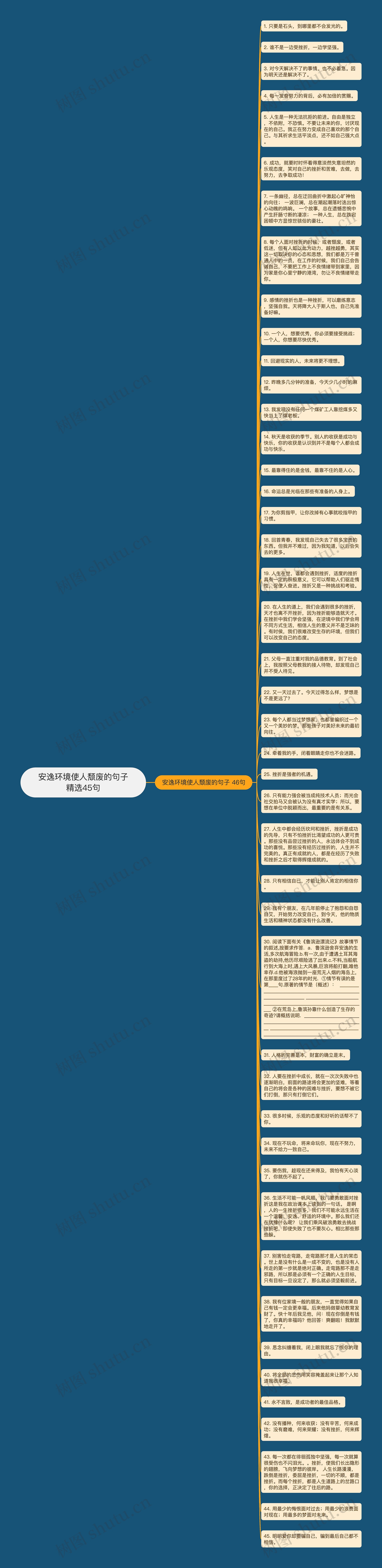 安逸环境使人颓废的句子精选45句思维导图