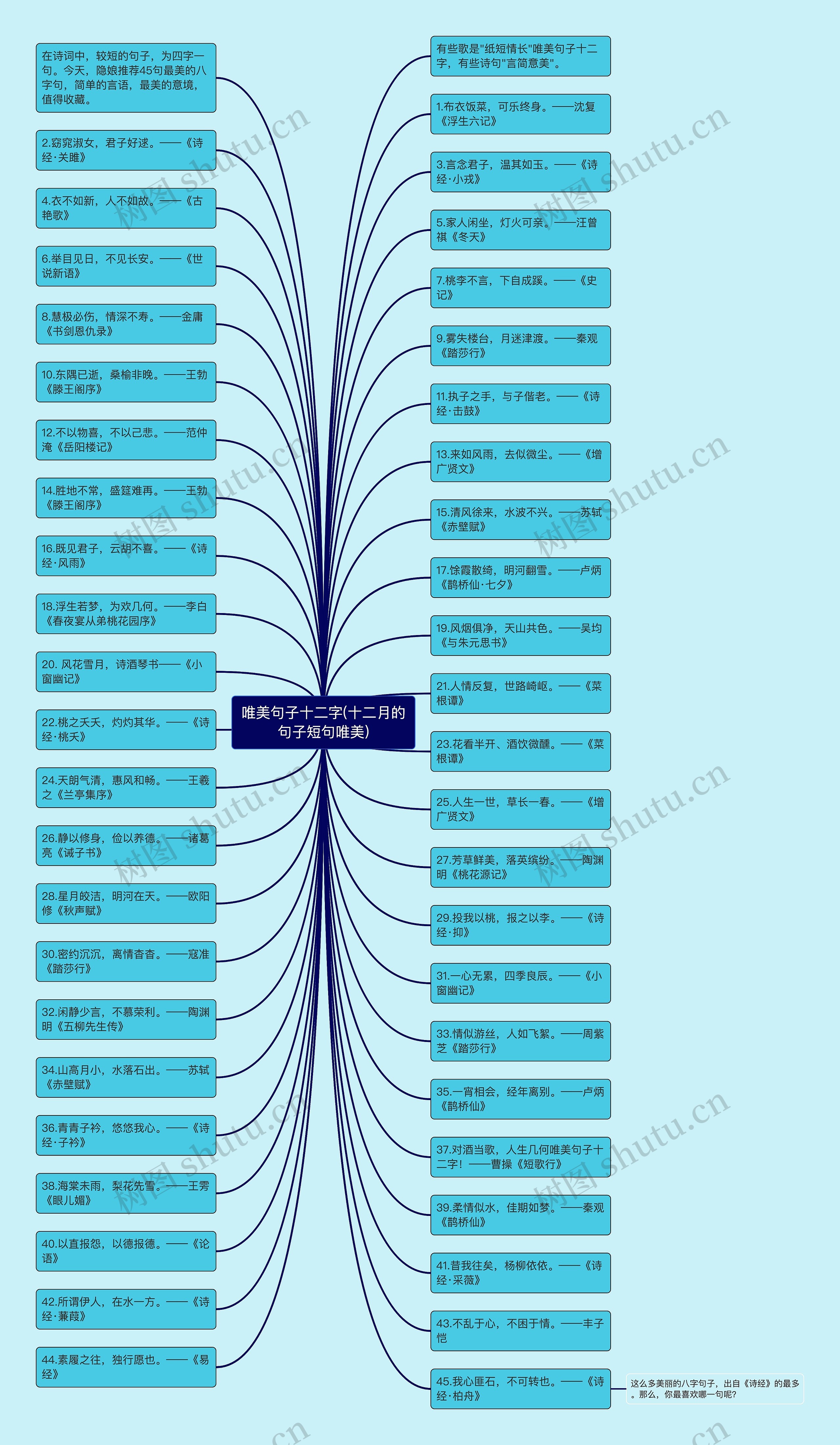 唯美句子十二字(十二月的句子短句唯美)思维导图