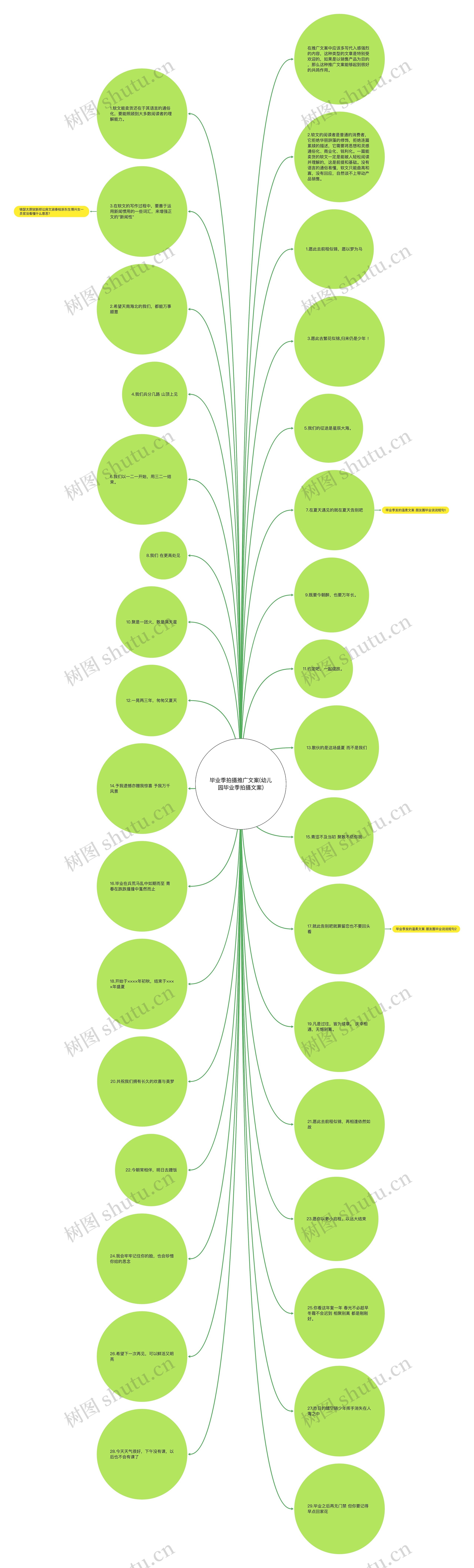 毕业季拍摄推广文案(幼儿园毕业季拍摄文案) 毕业季拍摄推广文案(幼儿园毕业季拍摄文案)
