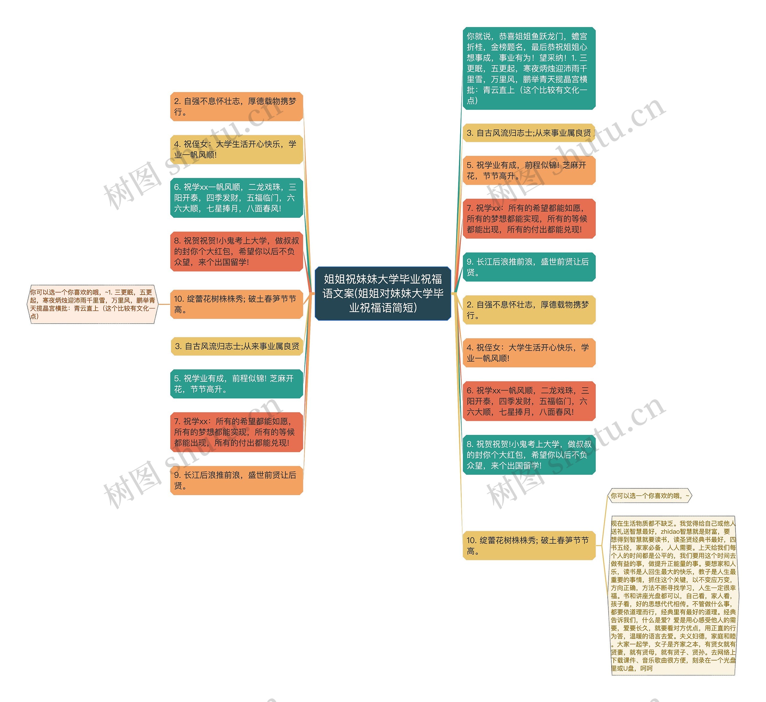 姐姐祝妹妹大学毕业祝福语文案(姐姐对妹妹大学毕业祝福语简短)思维导图