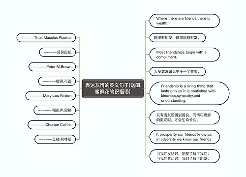 表达友情的英文句子(送闺蜜鲜花的祝福语)