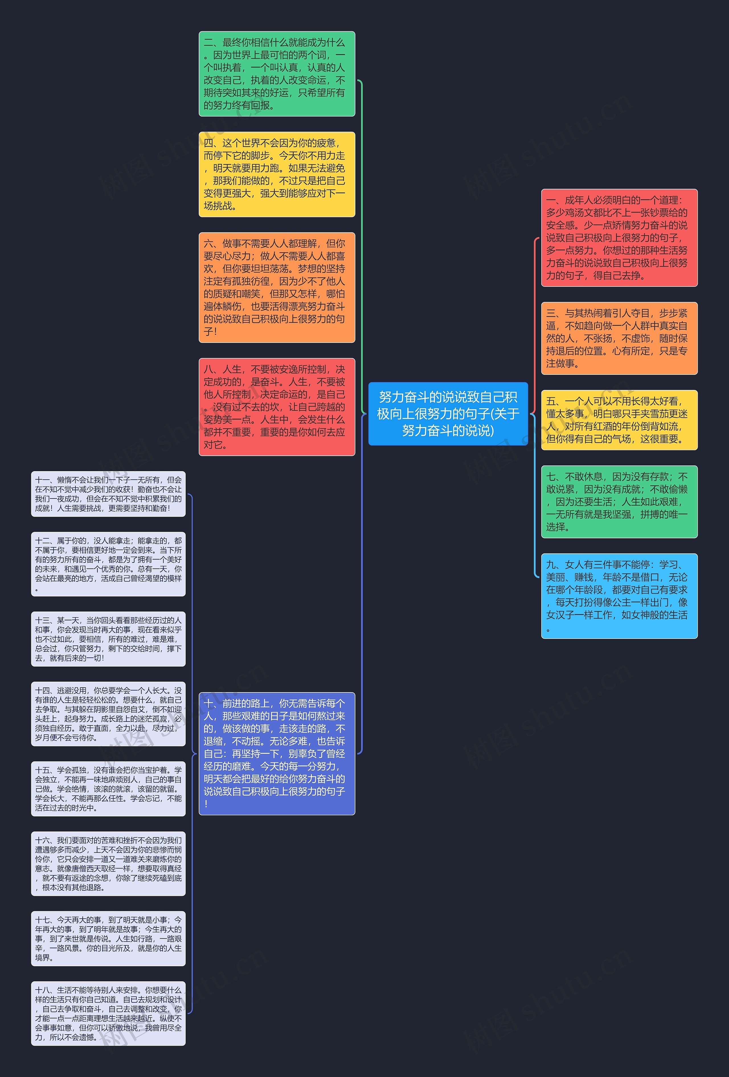 努力奋斗的说说致自己积极向上很努力的句子(关于努力奋斗的说说)