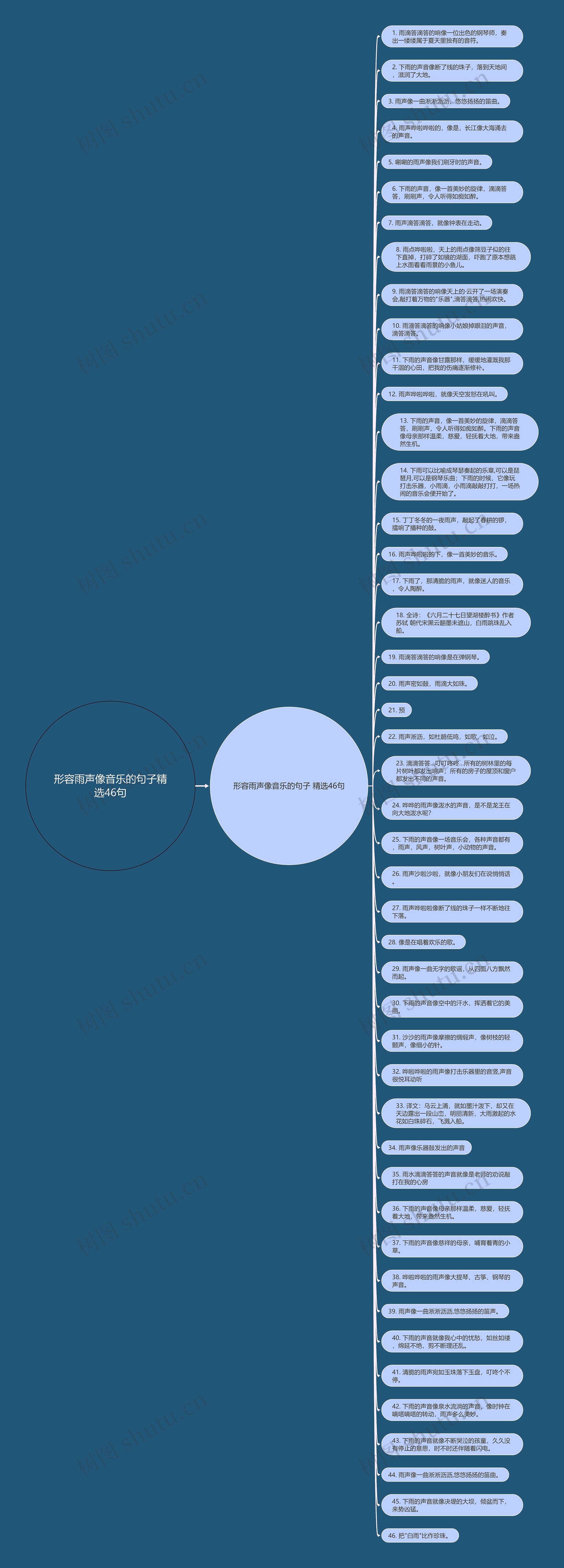 形容雨声像音乐的句子精选46句思维导图