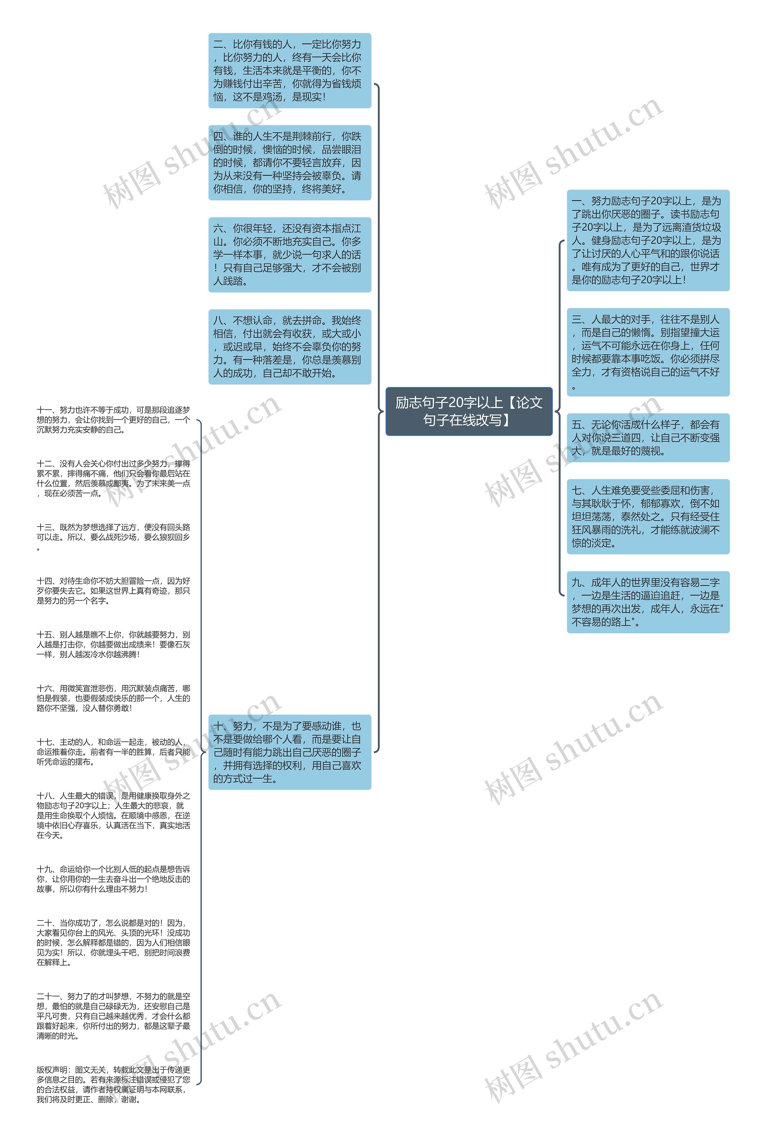 励志句子20字以上【论文句子在线改写】思维导图