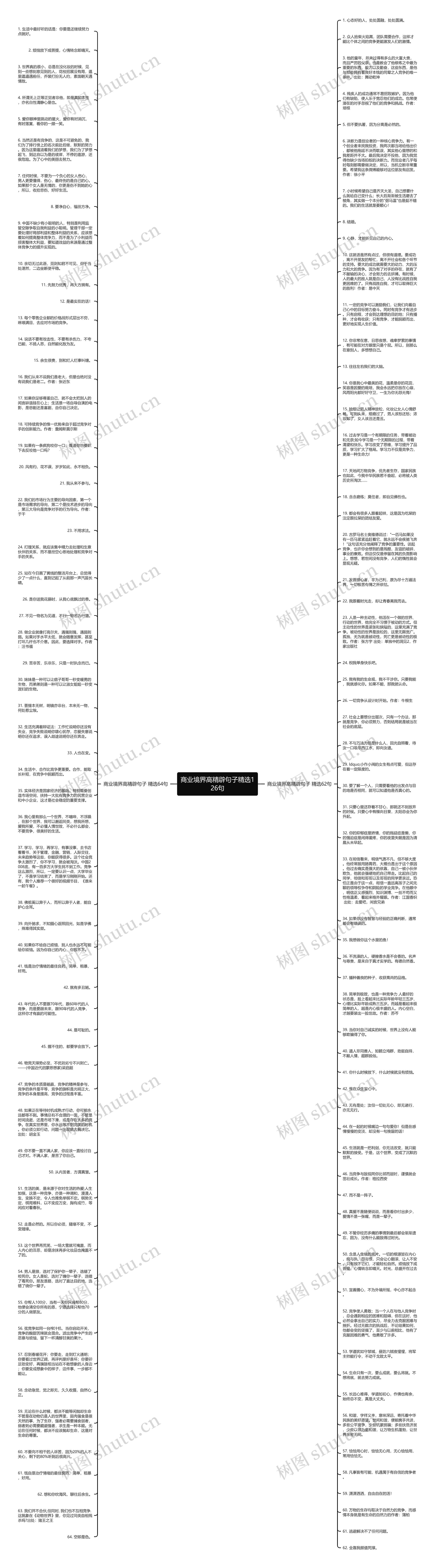 商业境界高精辟句子精选126句思维导图