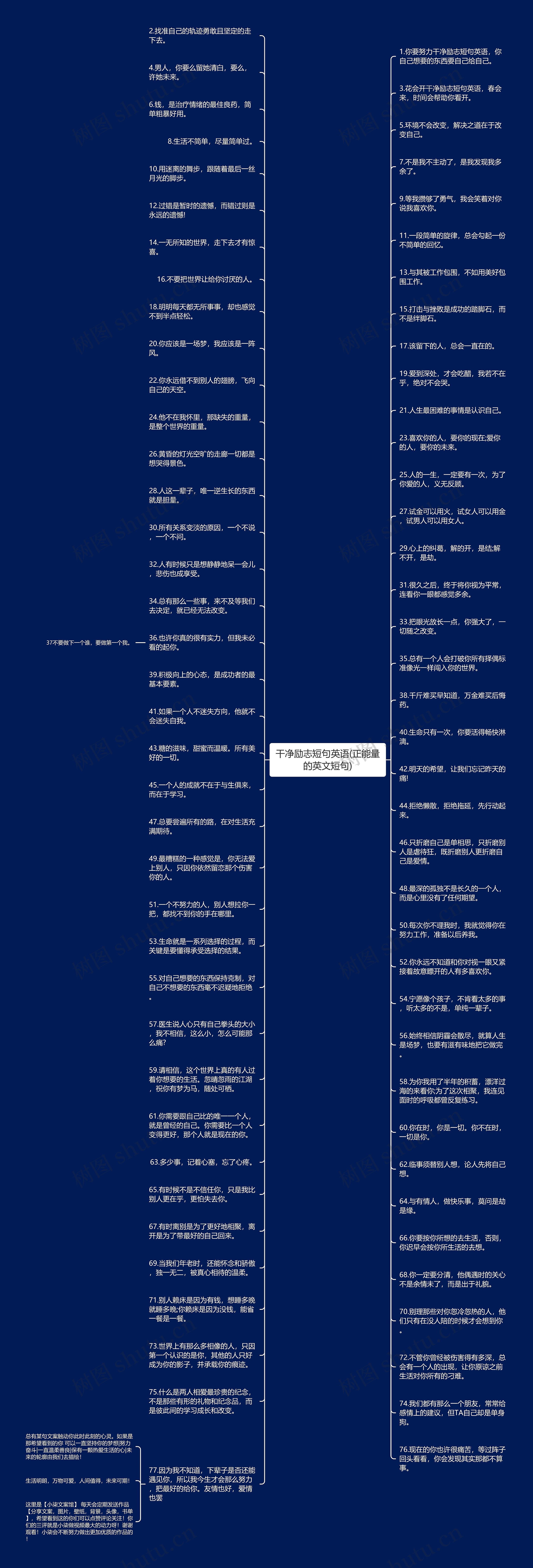 干净励志短句英语(正能量的英文短句)思维导图