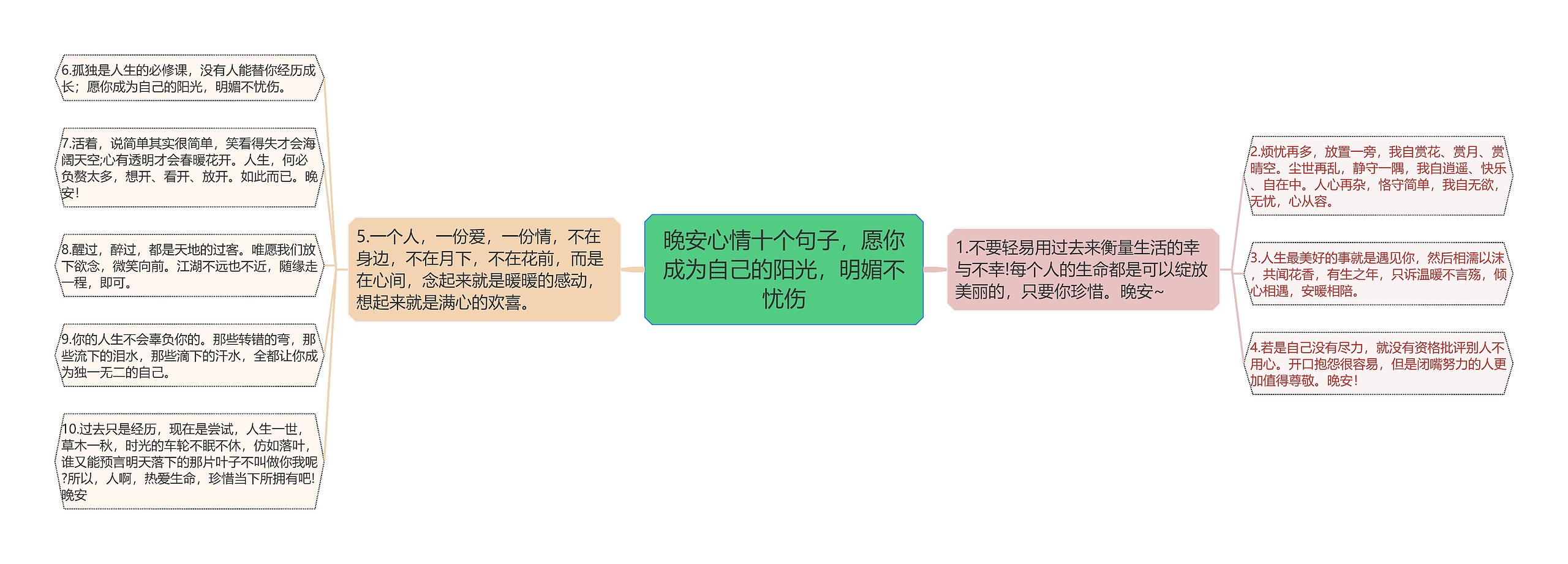 晚安心情十个句子,愿你成为自己的阳光,明媚不忧伤 晚安心情十个句子,愿你成为自己的阳光,明媚不忧伤