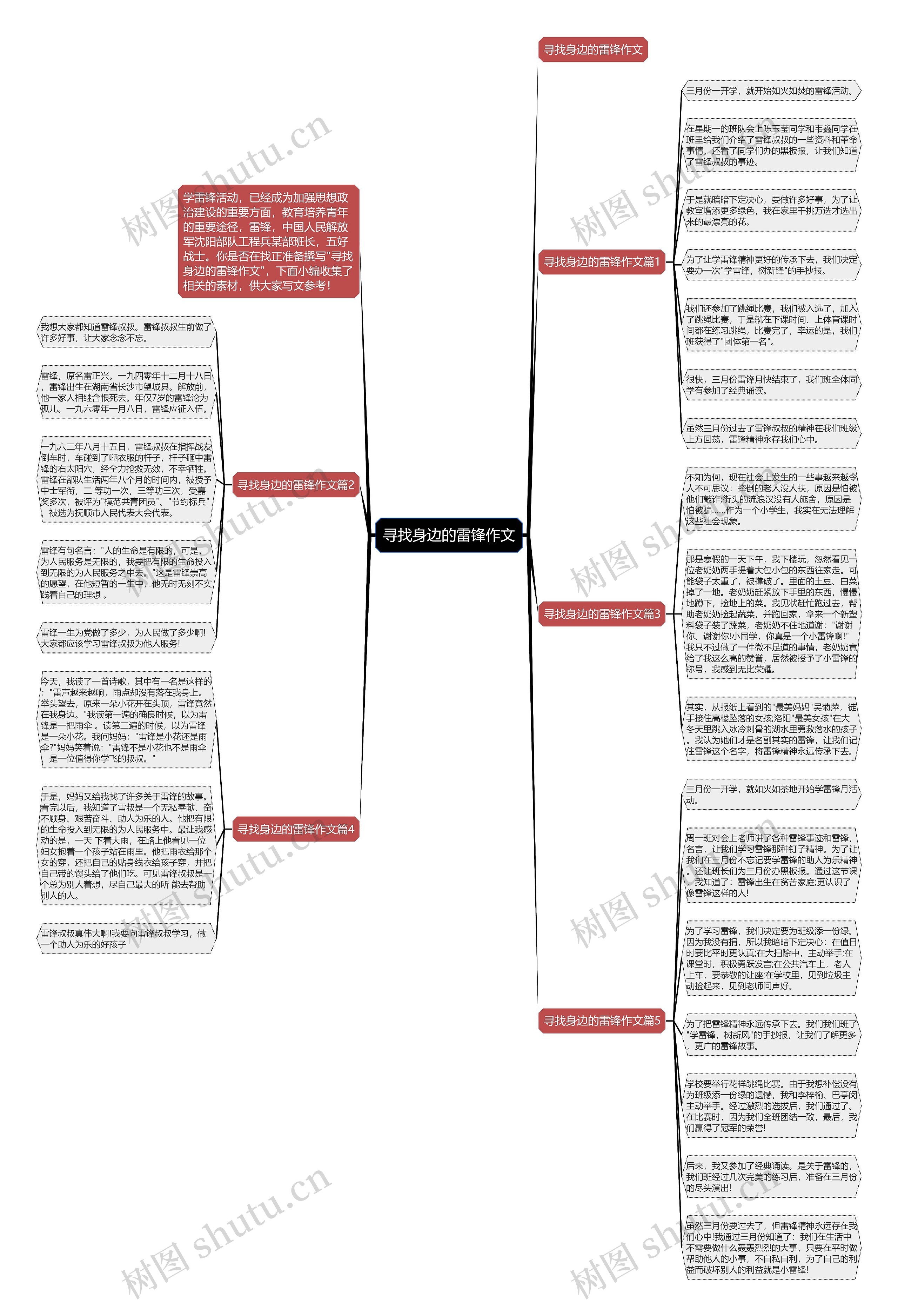 寻找身边的雷锋作文思维导图