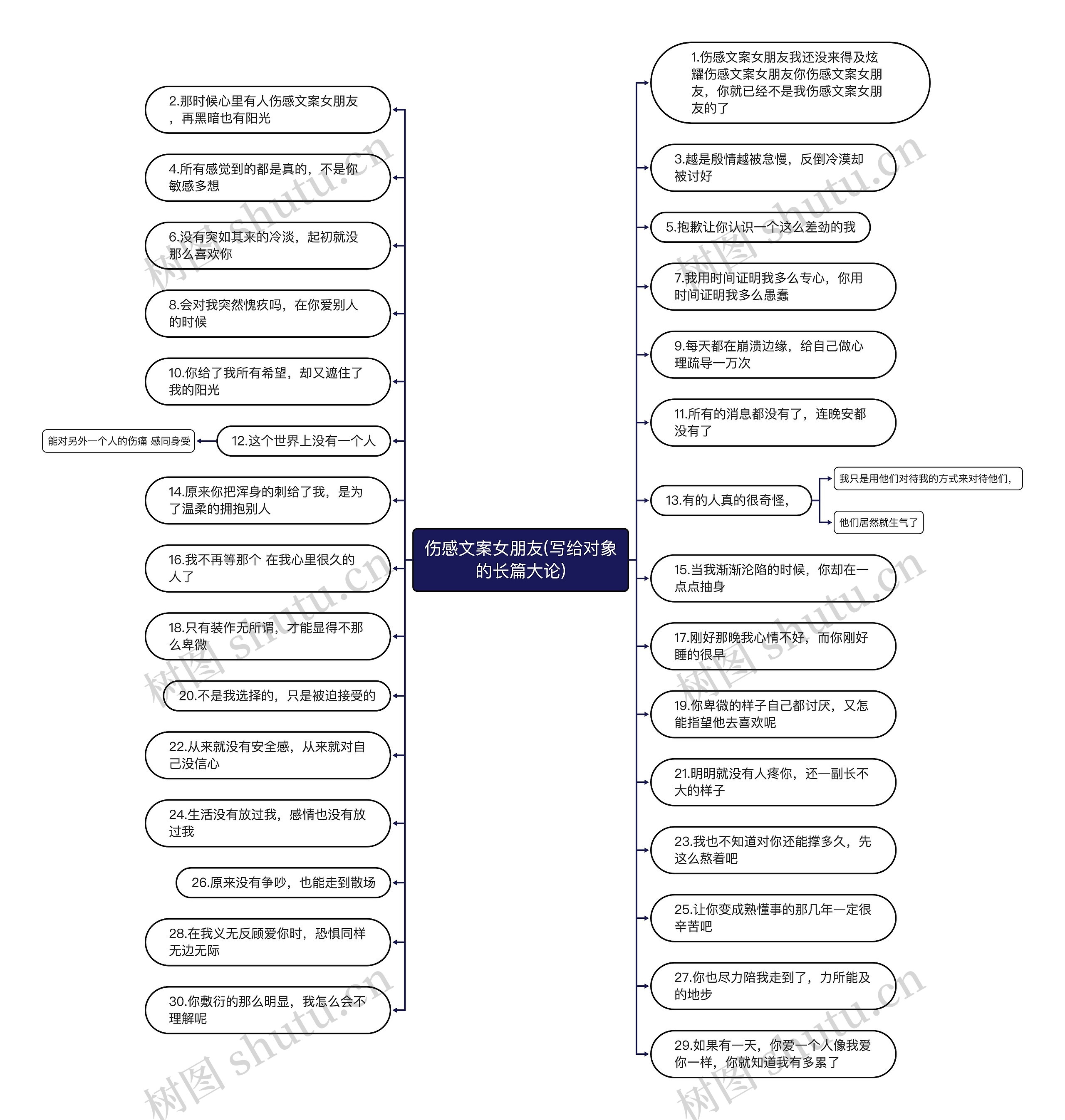 伤感文案女朋友(写给对象的长篇大论) 伤感文案女朋友(写给对象的长篇大论)