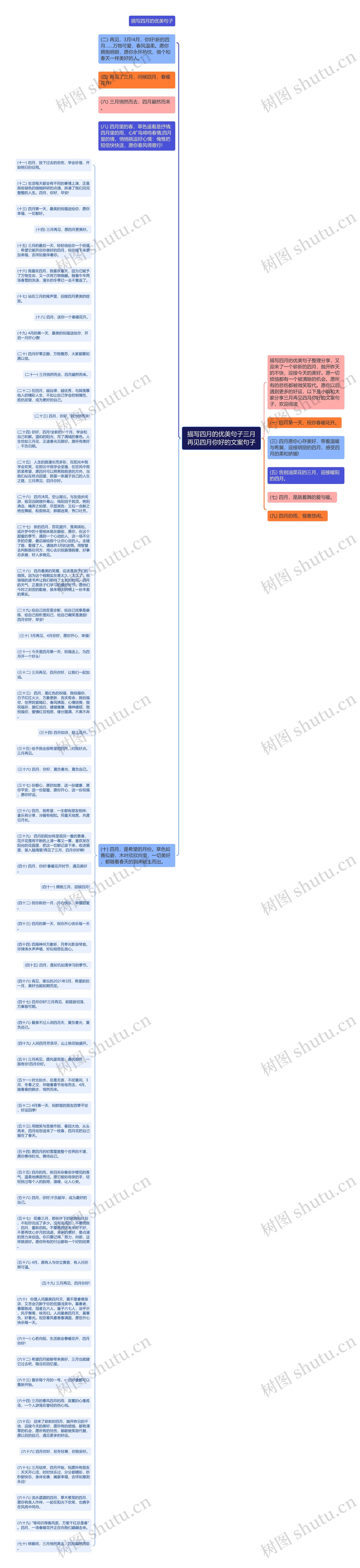 描写四月的优美句子三月再见四月你好的文案句子思维导图