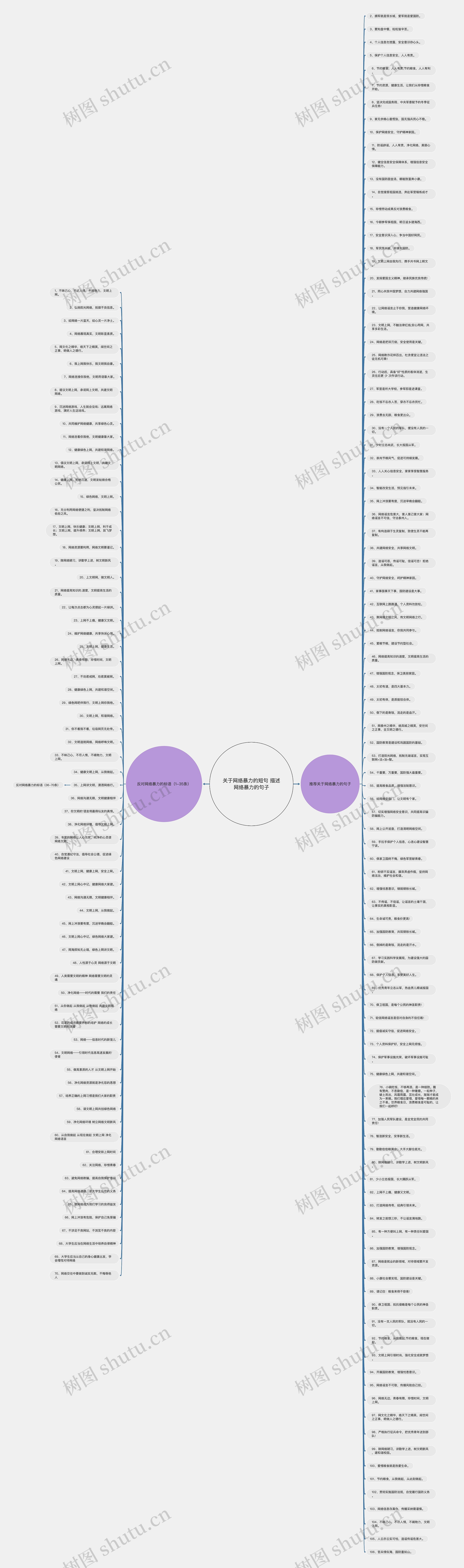 关于网络暴力的短句 描述网络暴力的句子思维导图