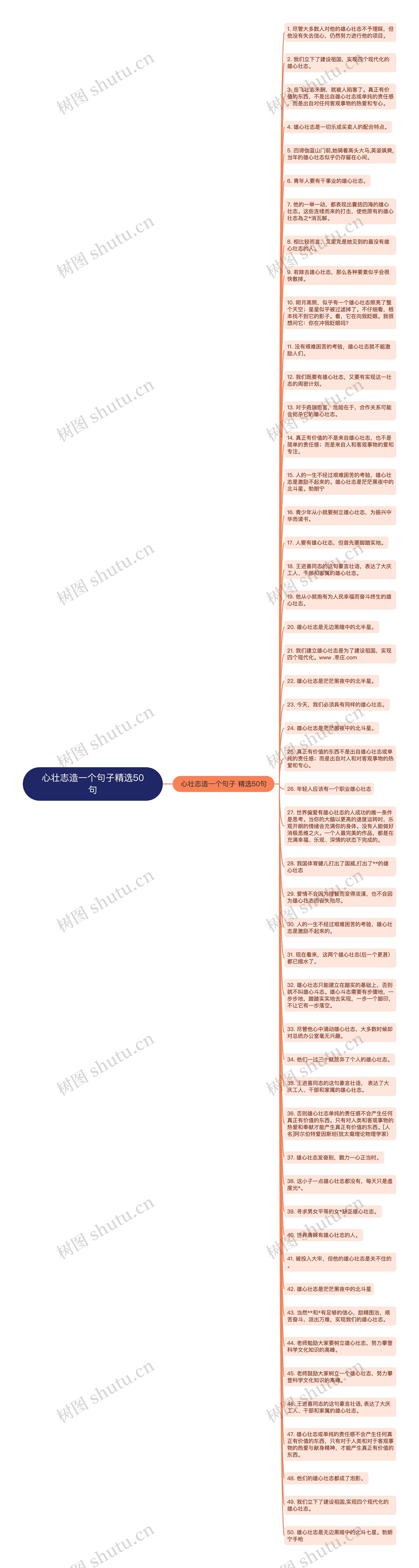 心壮志造一个句子精选50句思维导图