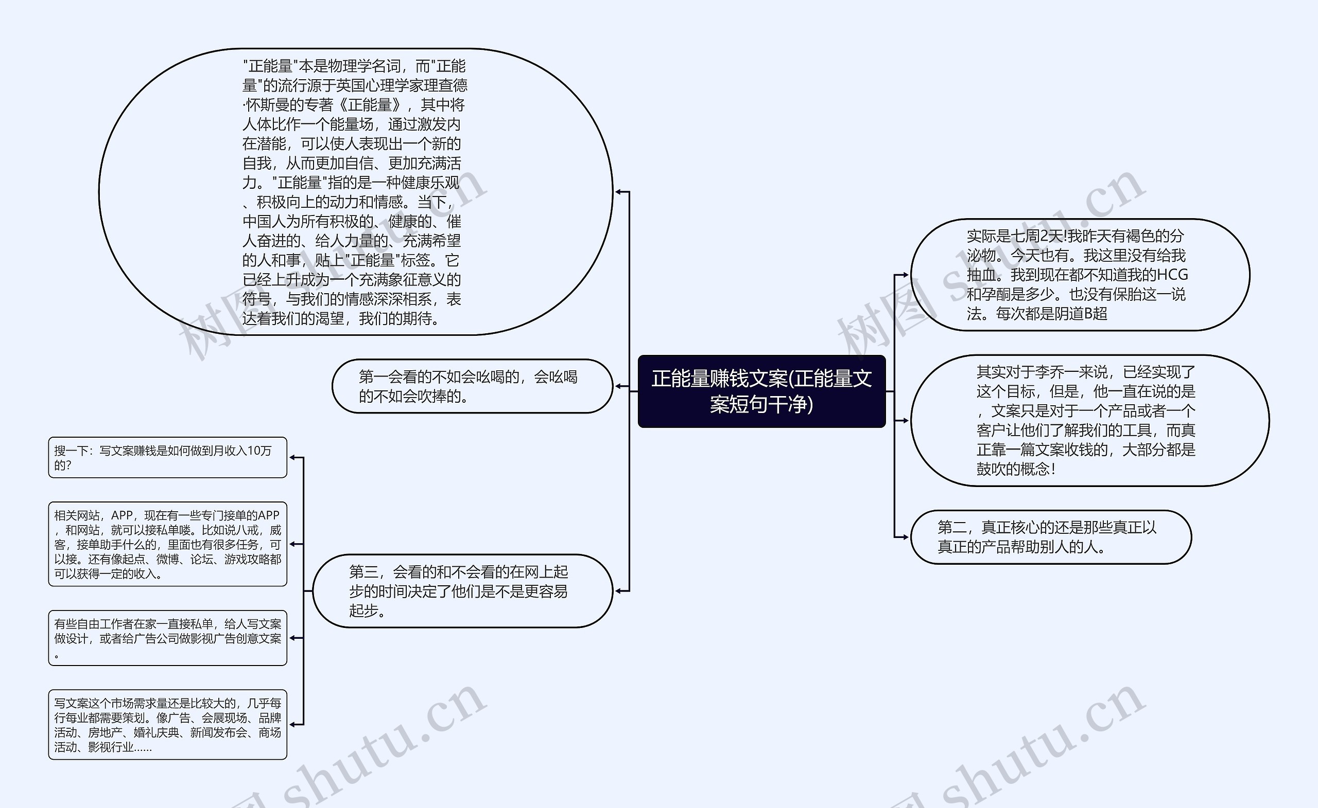 正能量赚钱文案(正能量文案短句干净)思维导图