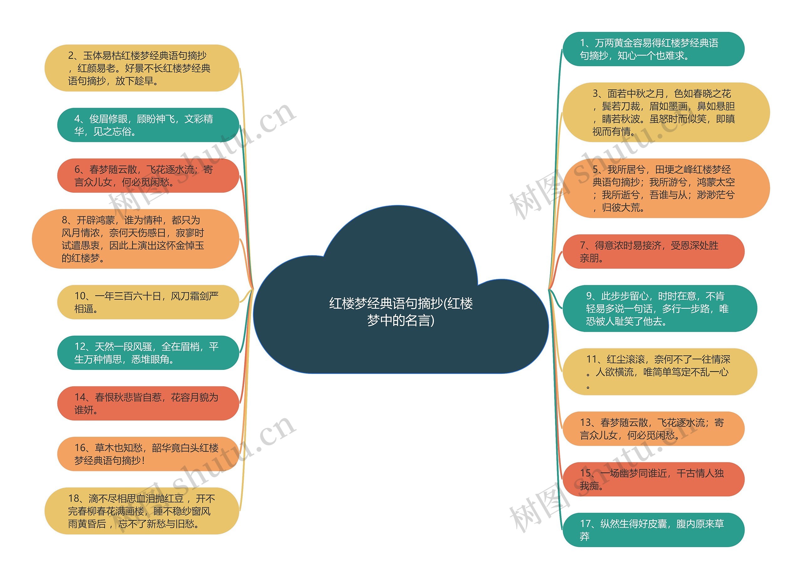 红楼梦经典语句摘抄(红楼梦中的名言) 红楼梦经典语句摘抄(红楼梦中的名言)