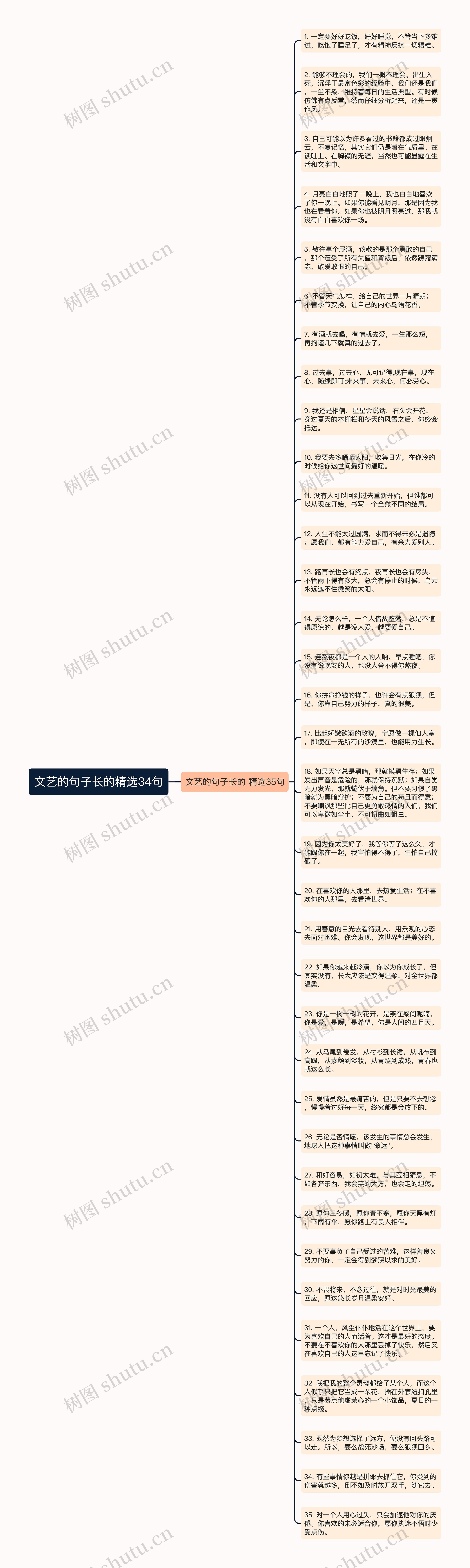 文艺的句子长的精选34句